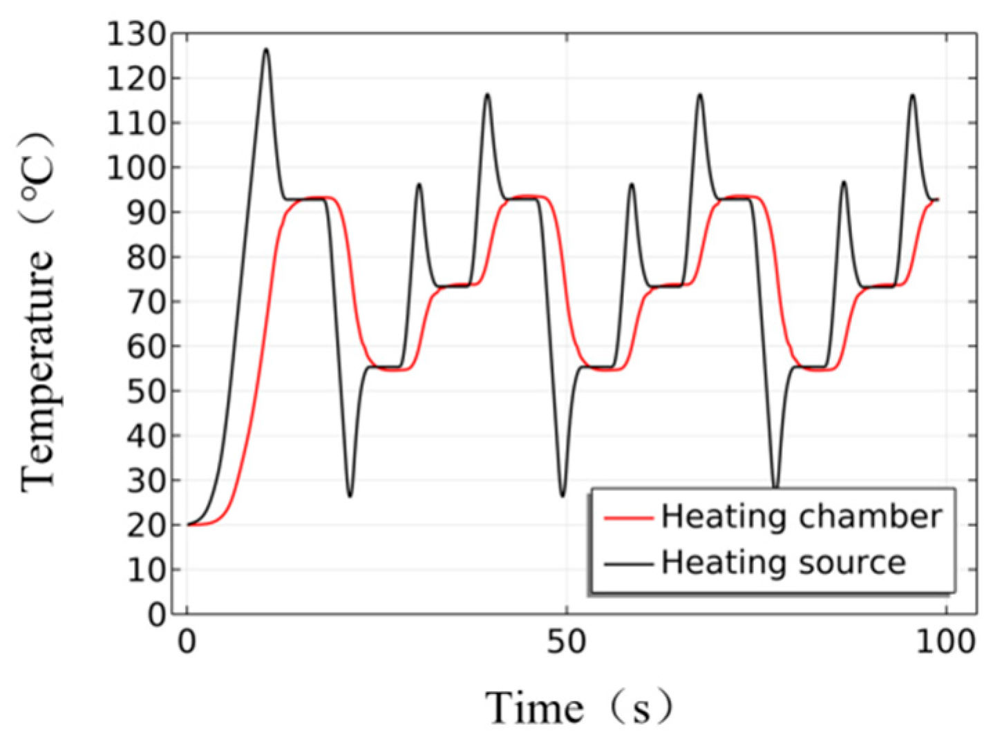 Micromachines 17 00169 g012