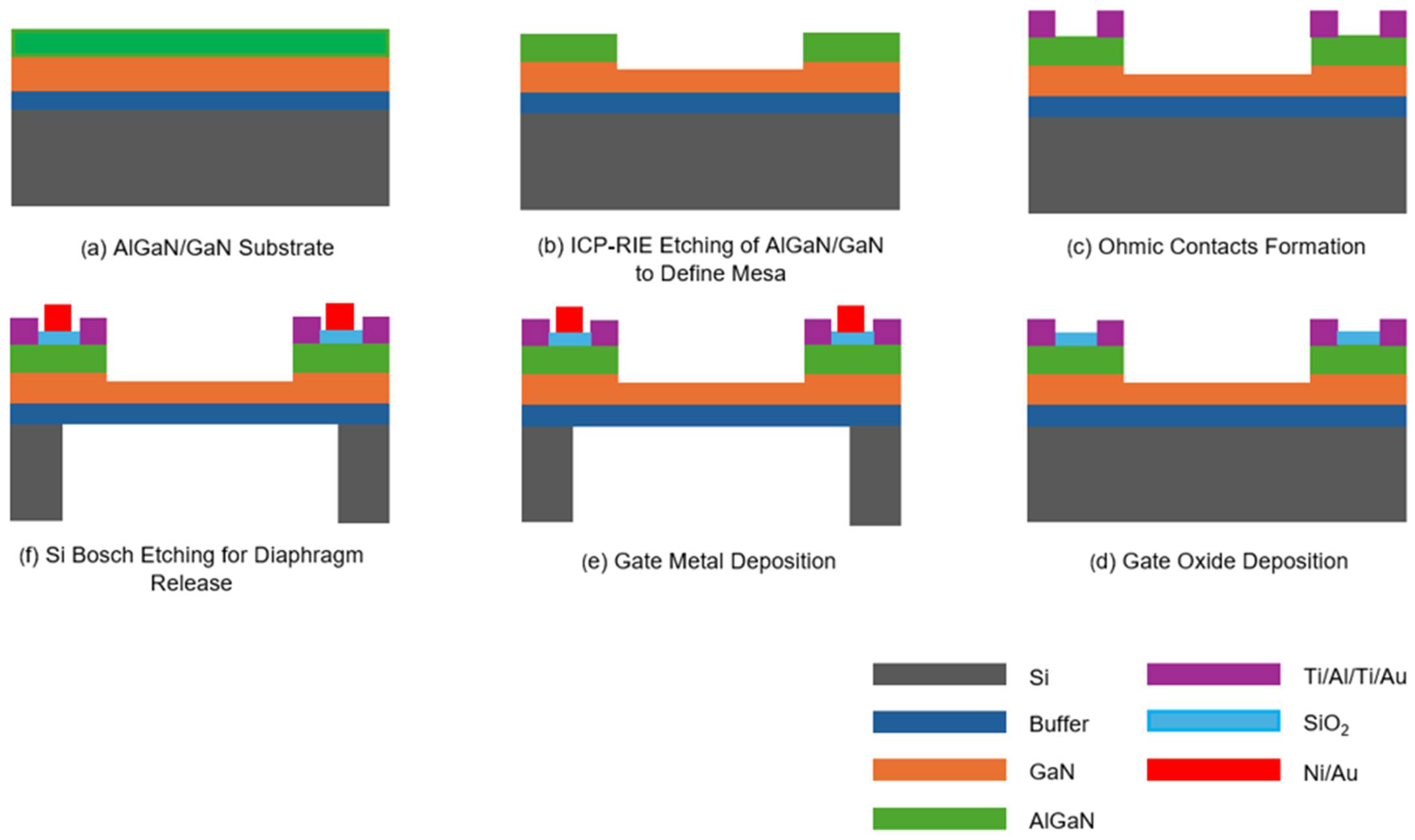 Micromachines 17 00177 g002