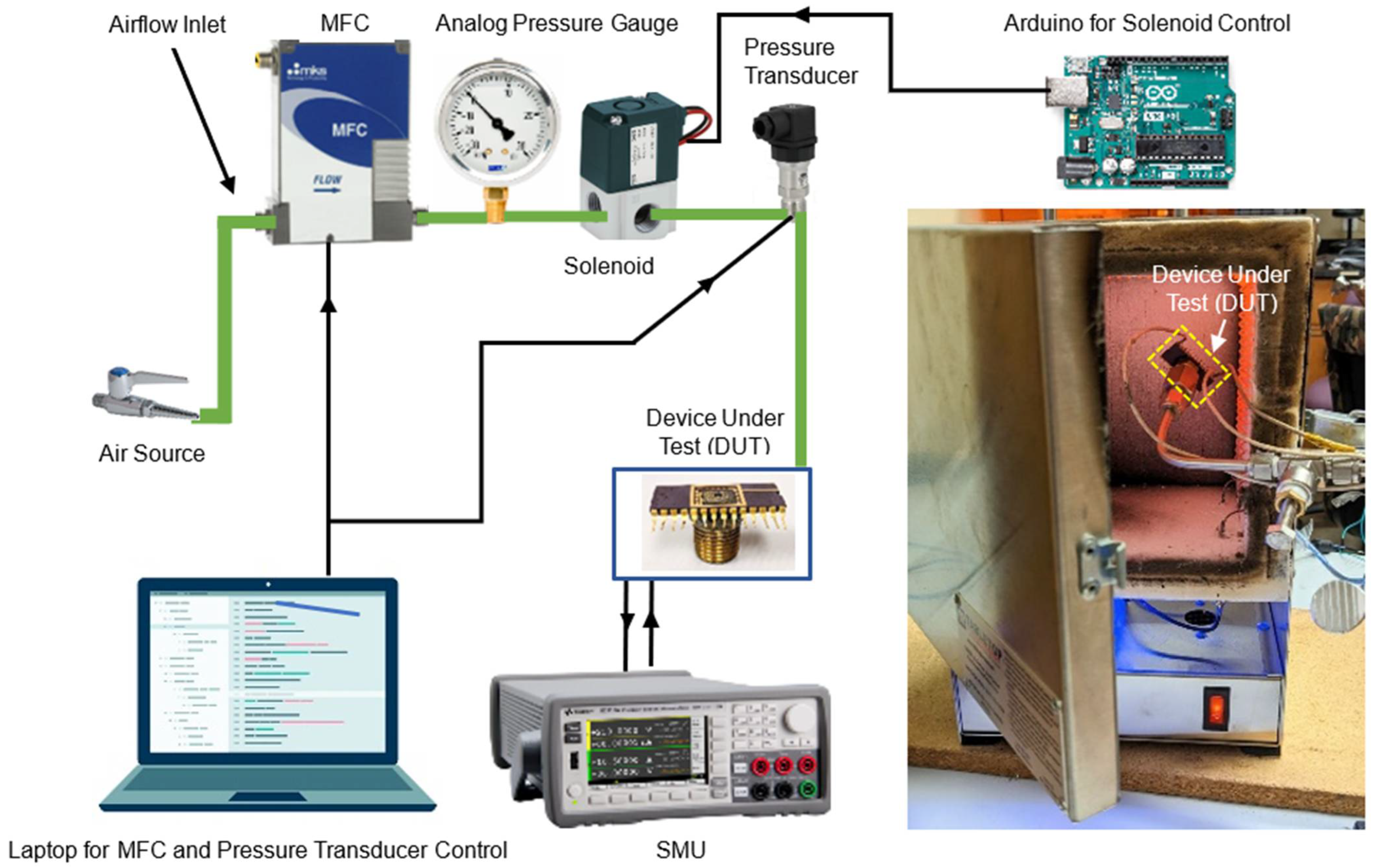 Micromachines 17 00177 g003