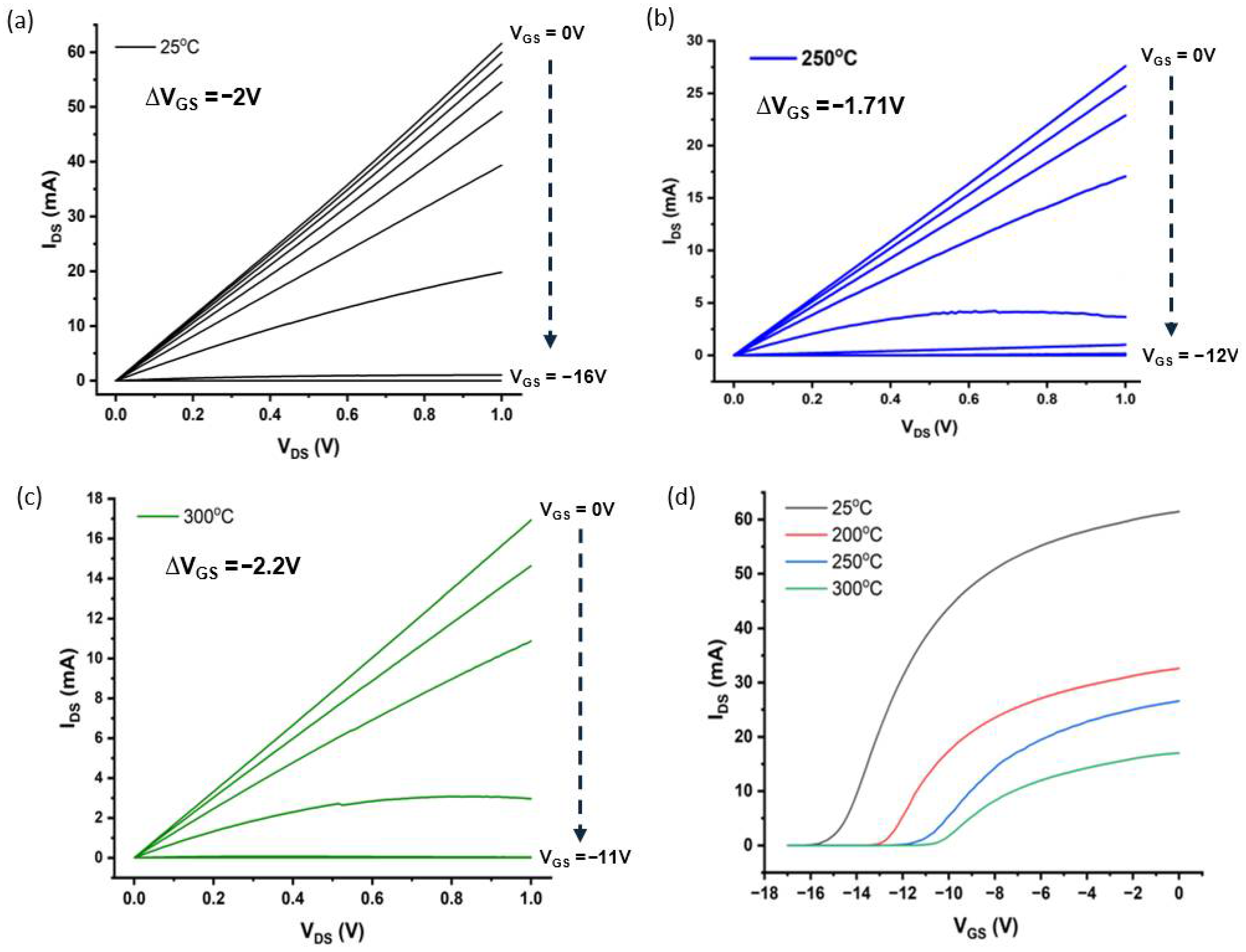 Micromachines 17 00177 g004
