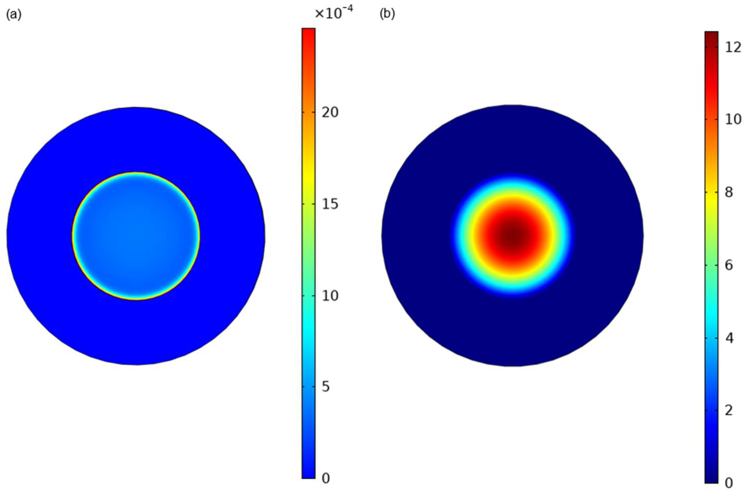 Micromachines 17 00177 g006