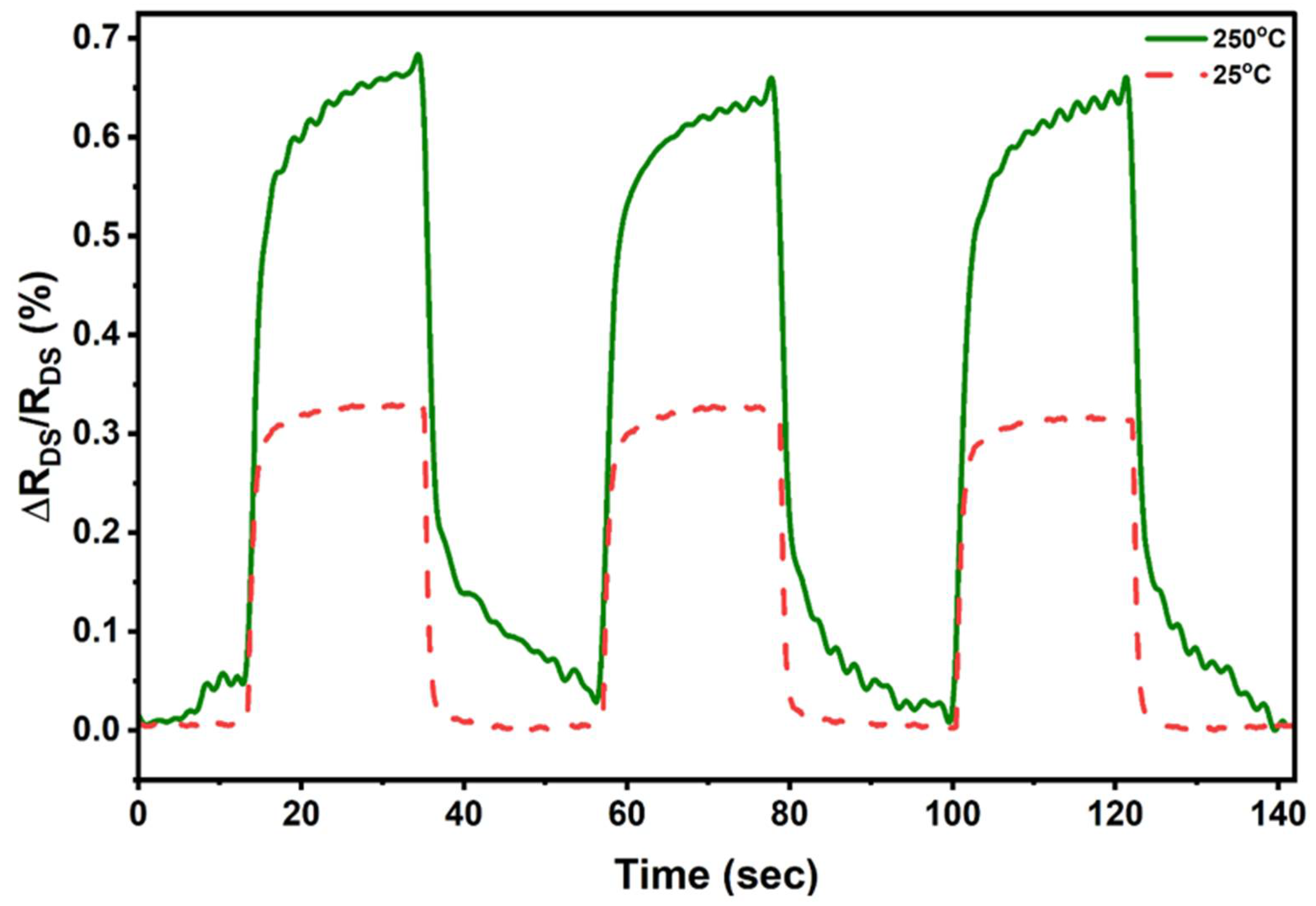 Micromachines 17 00177 g007