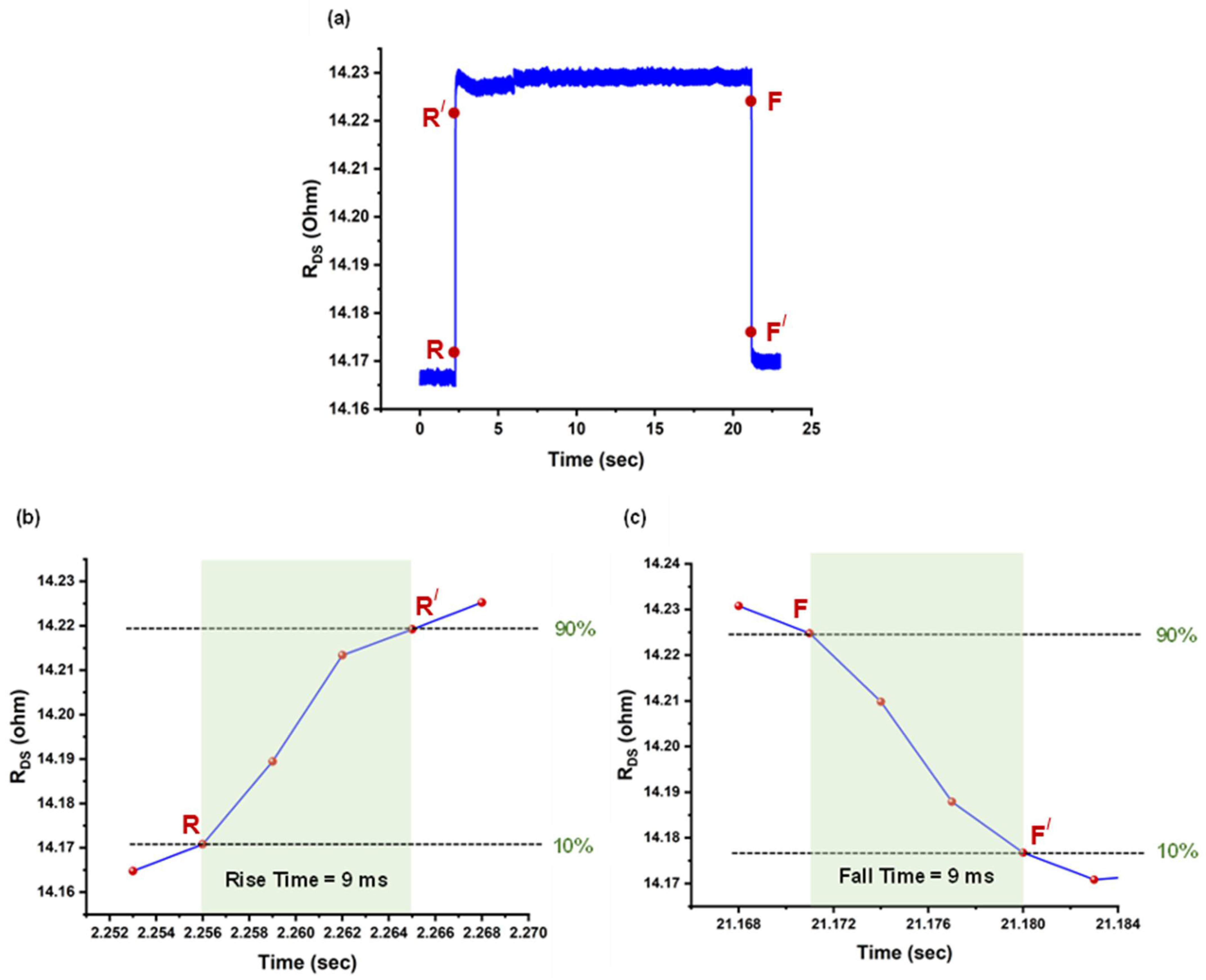 Micromachines 17 00177 g009