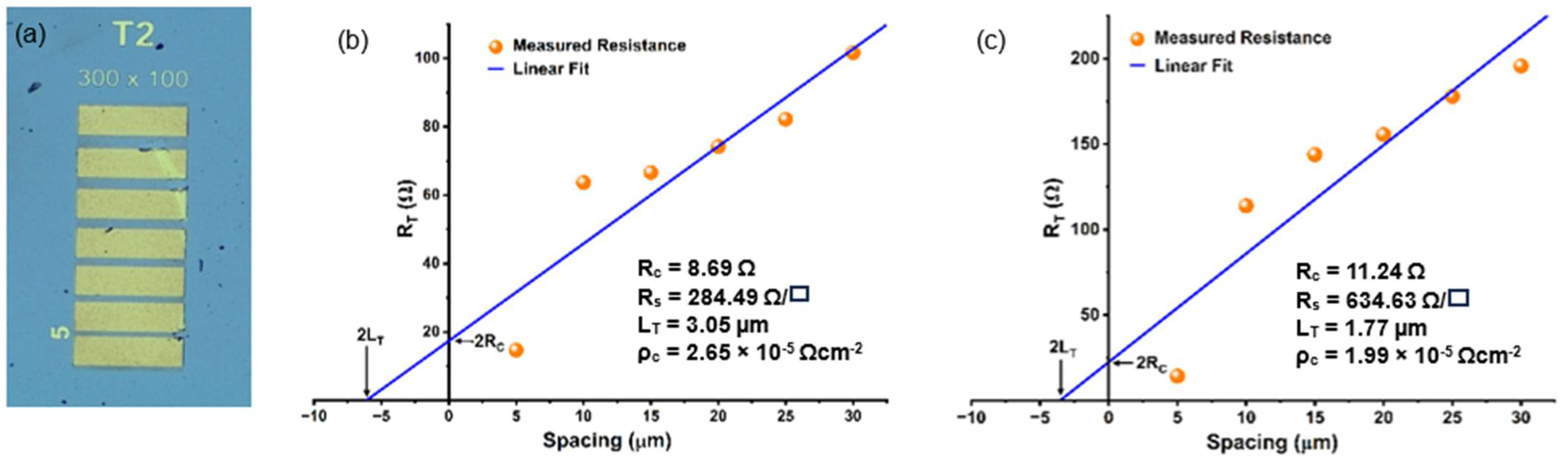 Micromachines 17 00177 g010