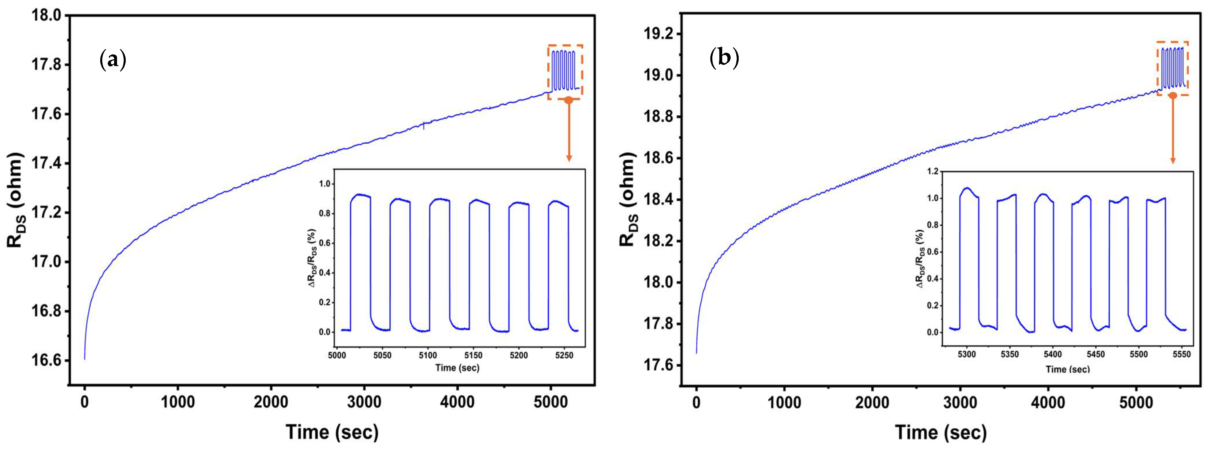 Micromachines 17 00177 g012