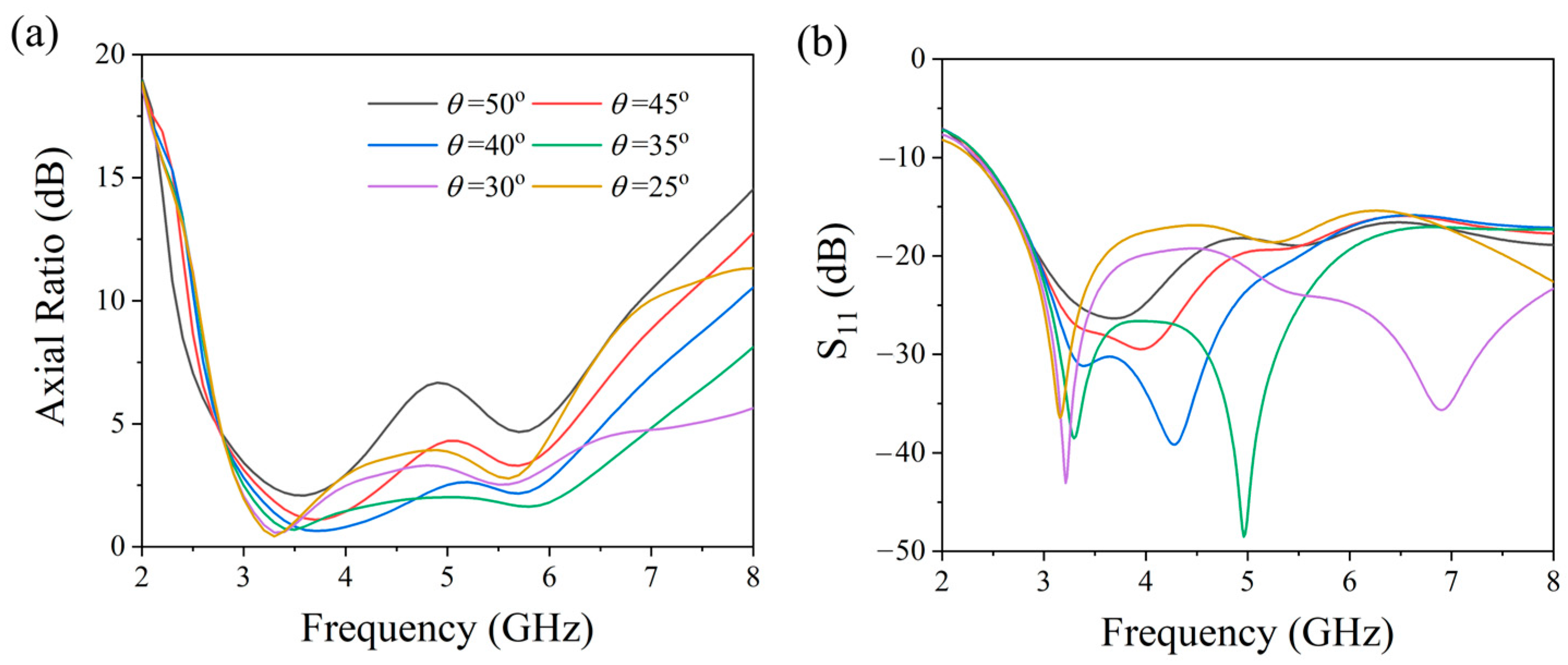 Micromachines 17 00182 g005