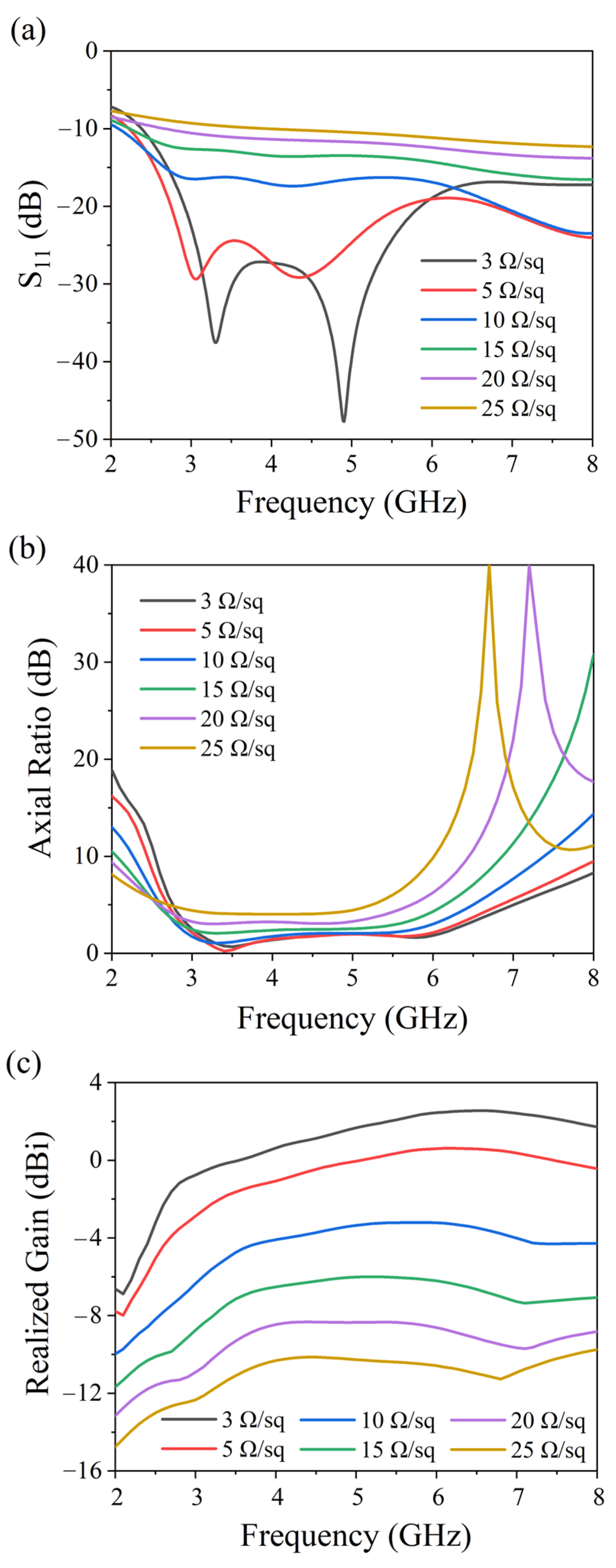 Micromachines 17 00182 g006