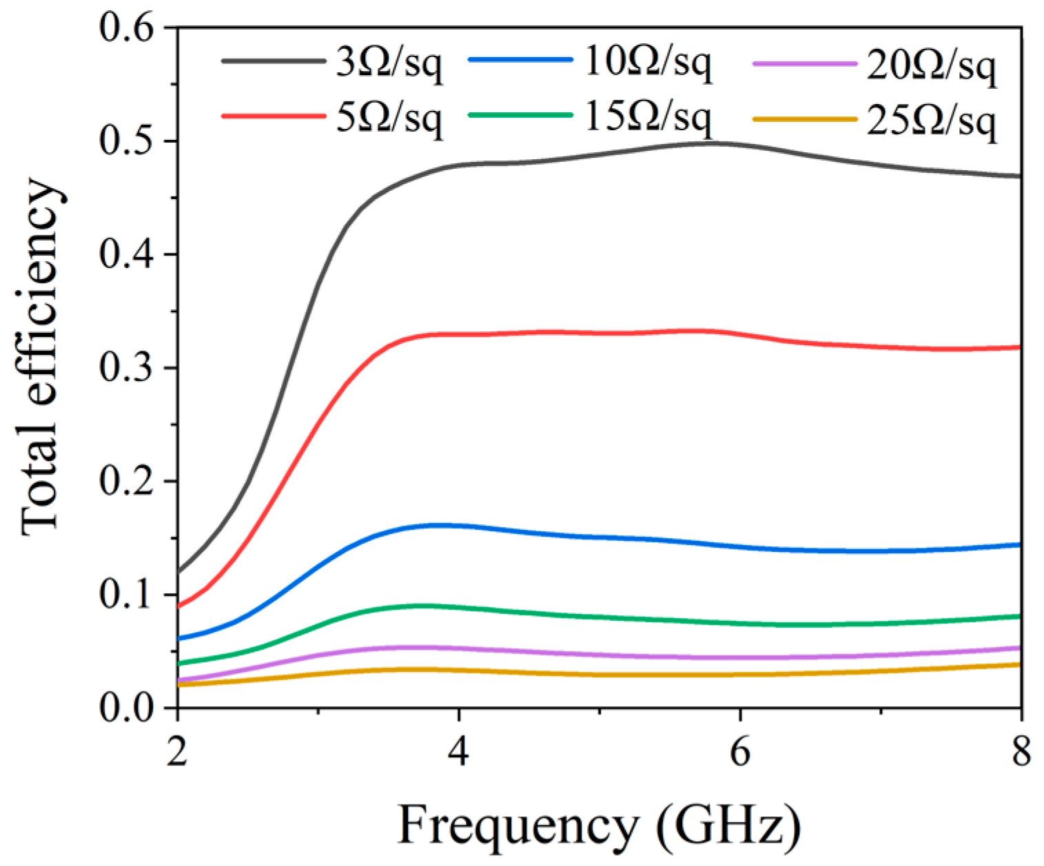 Micromachines 17 00182 g007