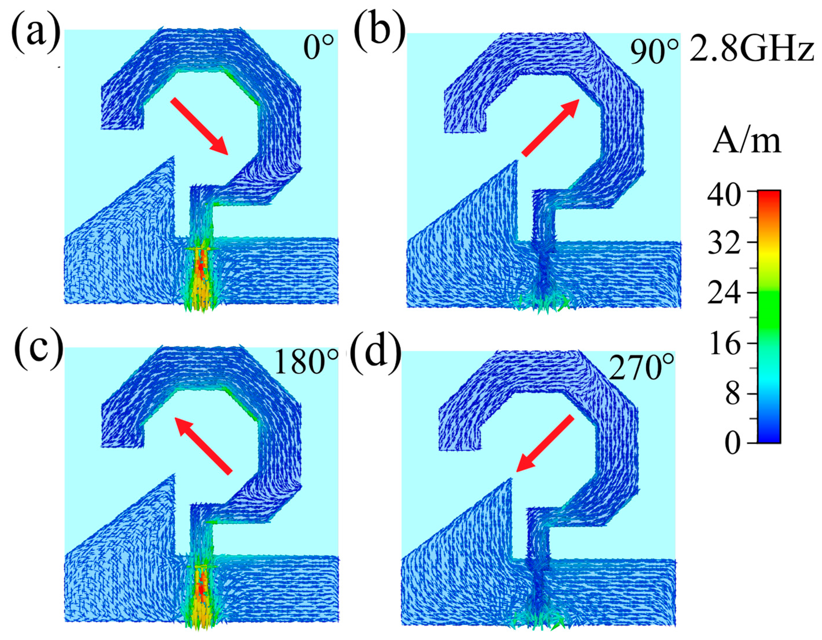 Micromachines 17 00182 g008