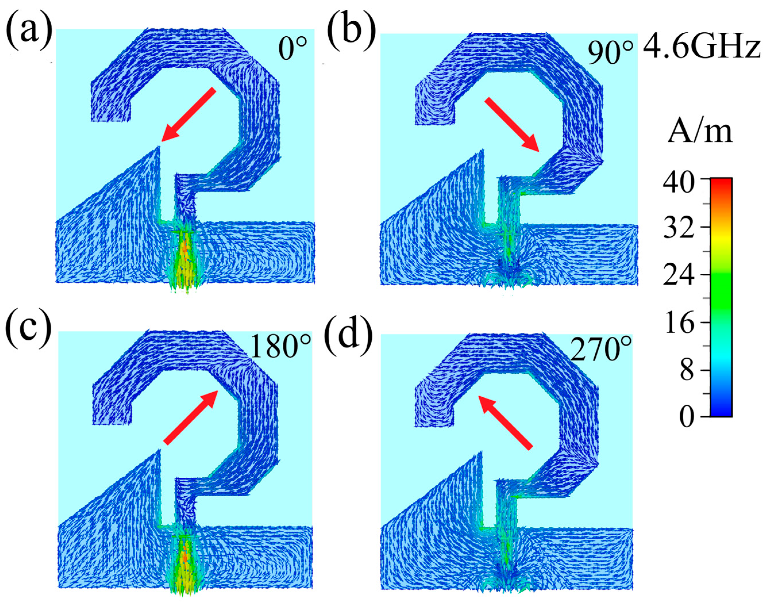 Micromachines 17 00182 g009