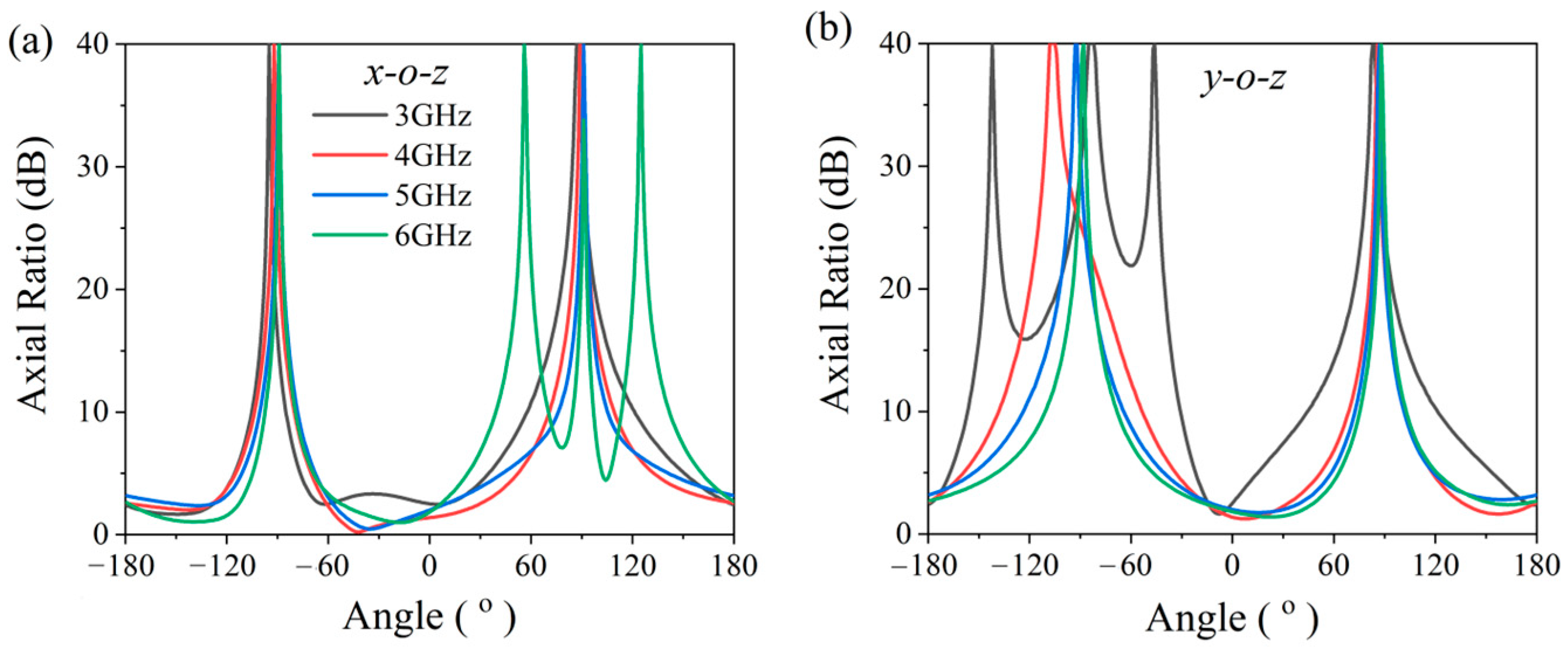 Micromachines 17 00182 g011