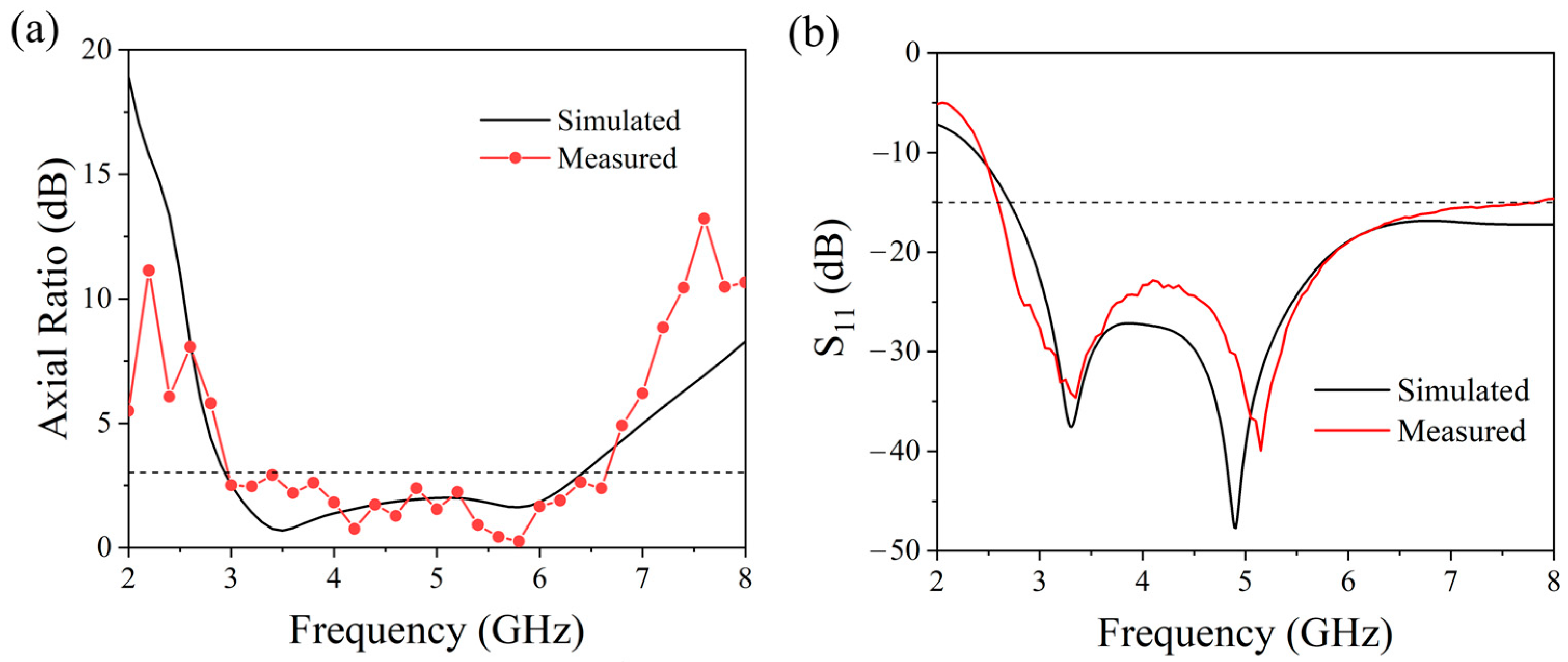 Micromachines 17 00182 g013