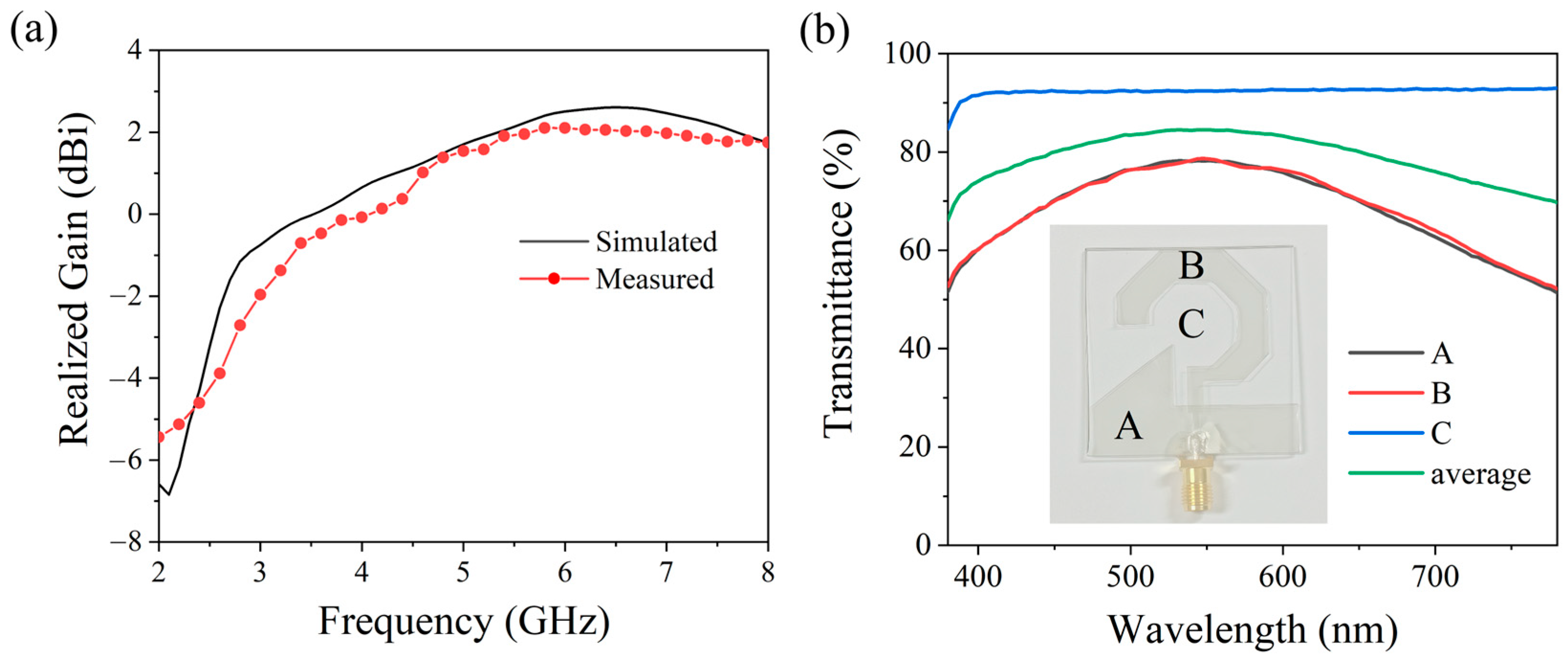 Micromachines 17 00182 g015