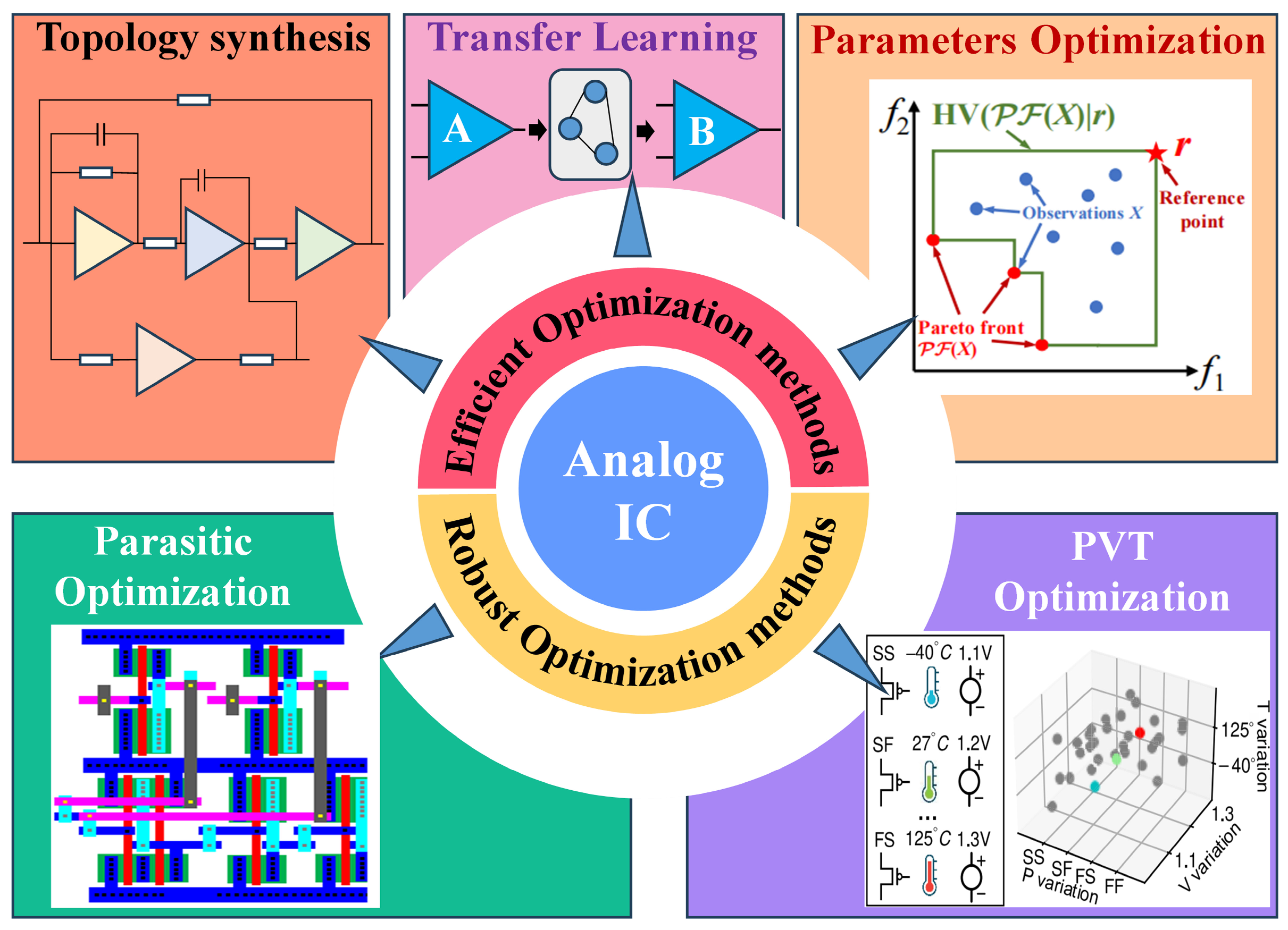 Micromachines 17 00184 g001