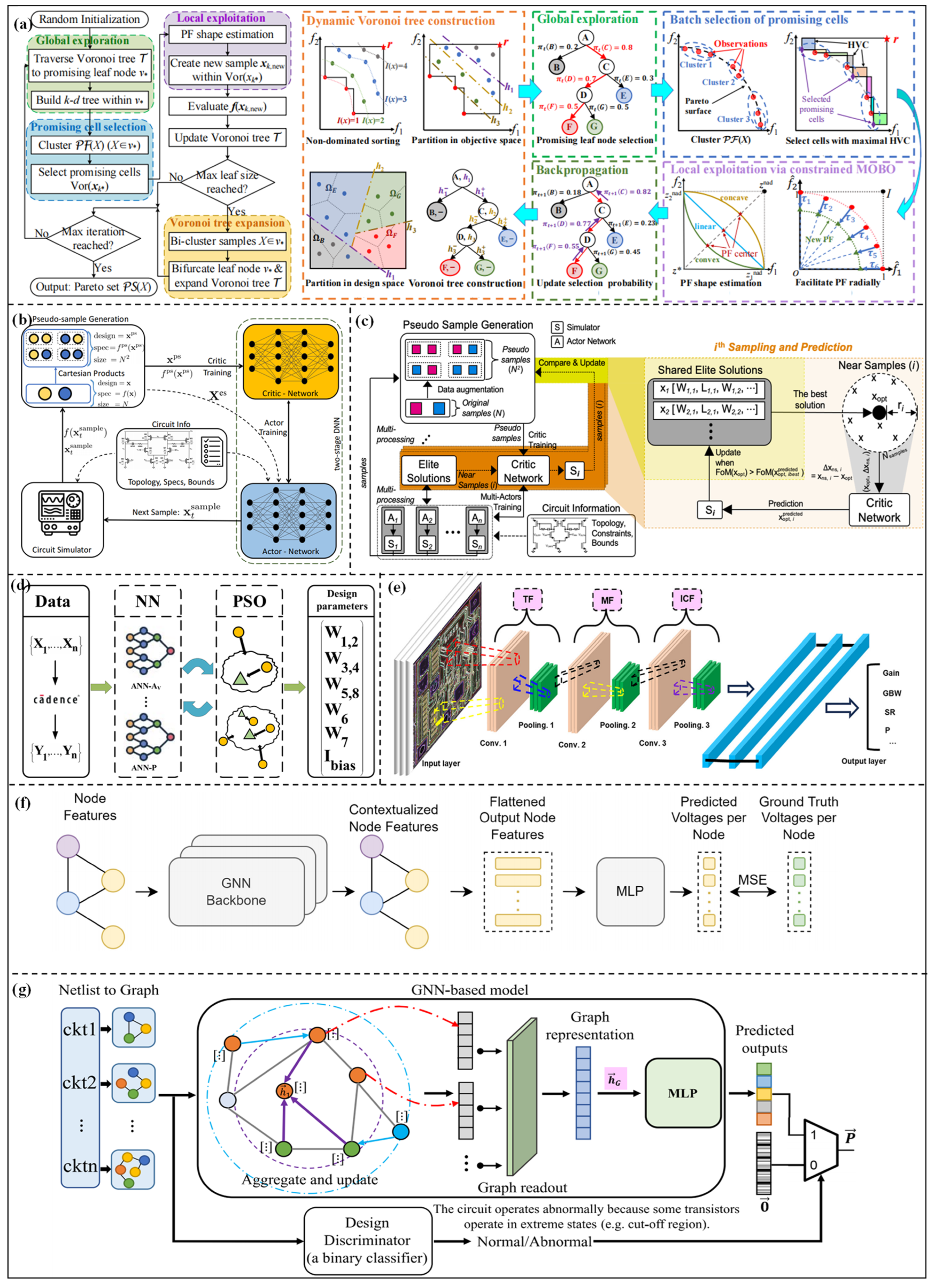 Micromachines 17 00184 g004