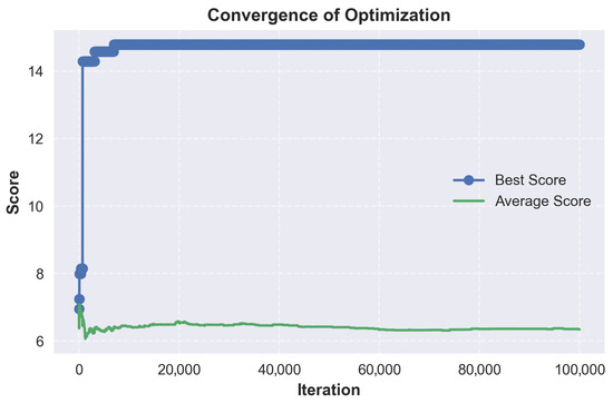 Solution-Processed OLEDs: A Critical Review and Methodology