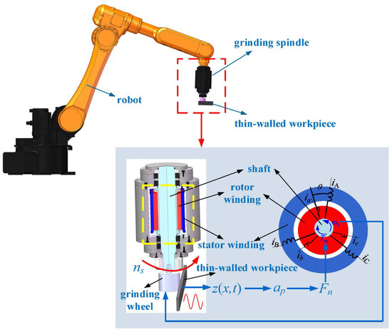 Recent Advances in MEMS Actuators for Microfluidic Applications