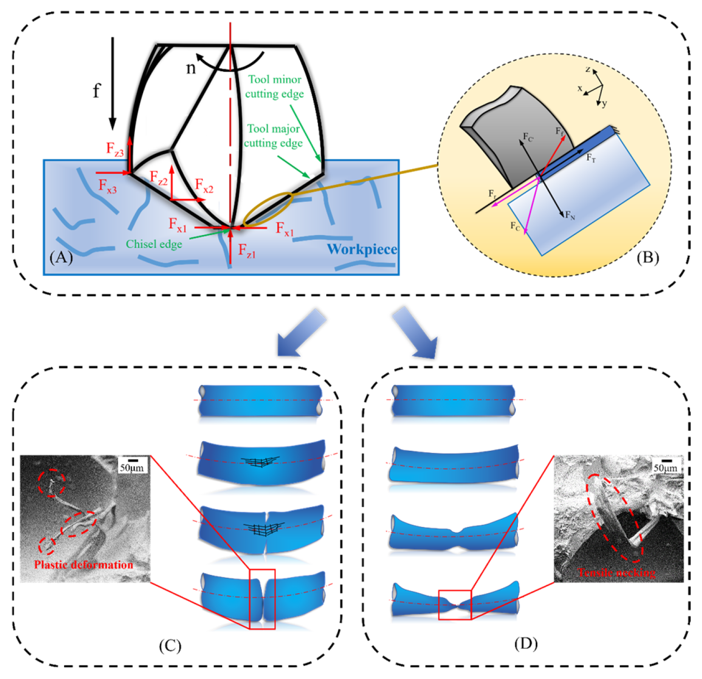 Industrial Artificial and Natural Fibers' Cutting Mechanism—A Review