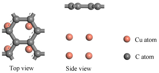 Analysis of Charge Parameter Characteristics of Graphene Partial