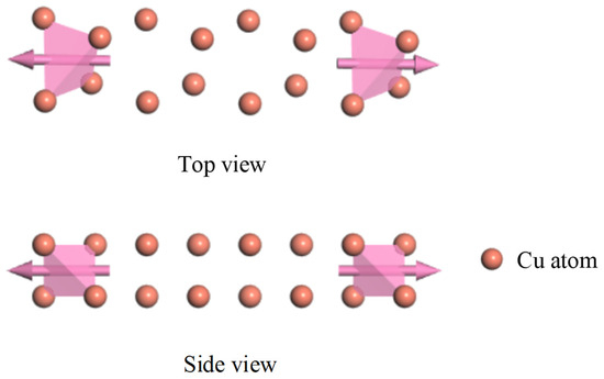 Analysis of Charge Parameter Characteristics of Graphene Partial