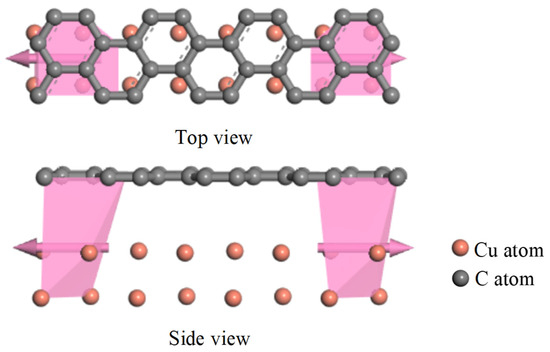 Analysis of Charge Parameter Characteristics of Graphene Partial