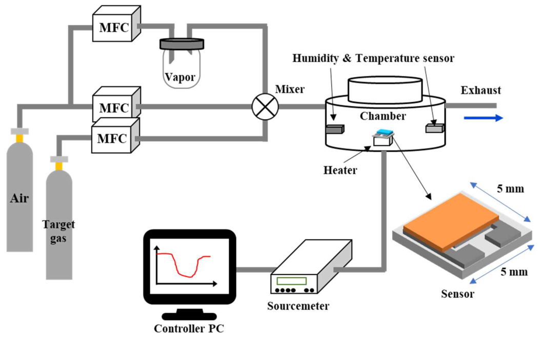 テスト Construction of ultra-sensitive hydrogen sensor based on two