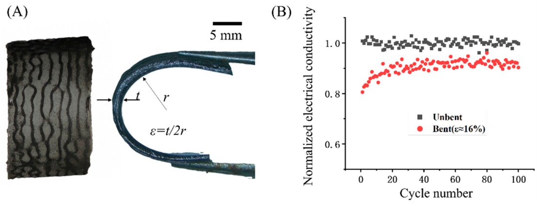 An Acoustofluidic Capillary Nozzle for Programmable Microstructure ...