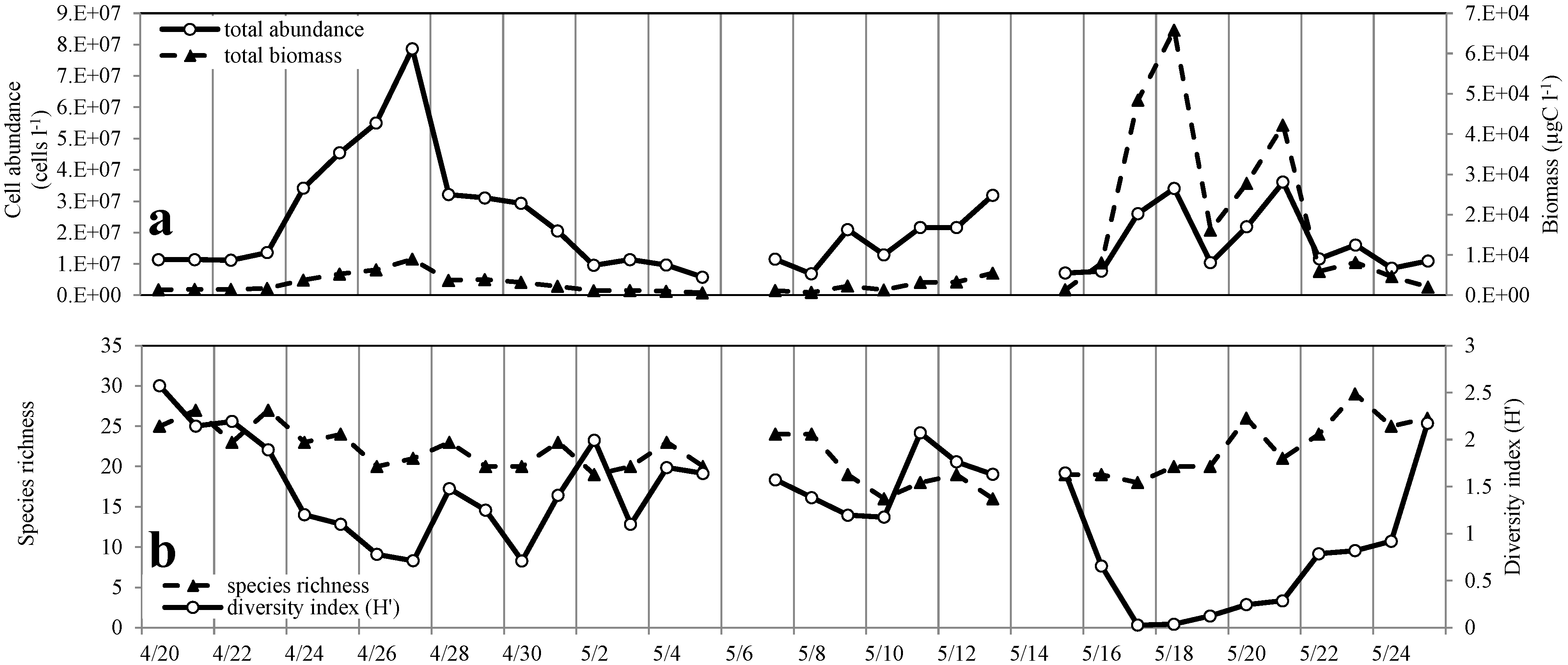Microorganisms 02 00033 g002 1024
