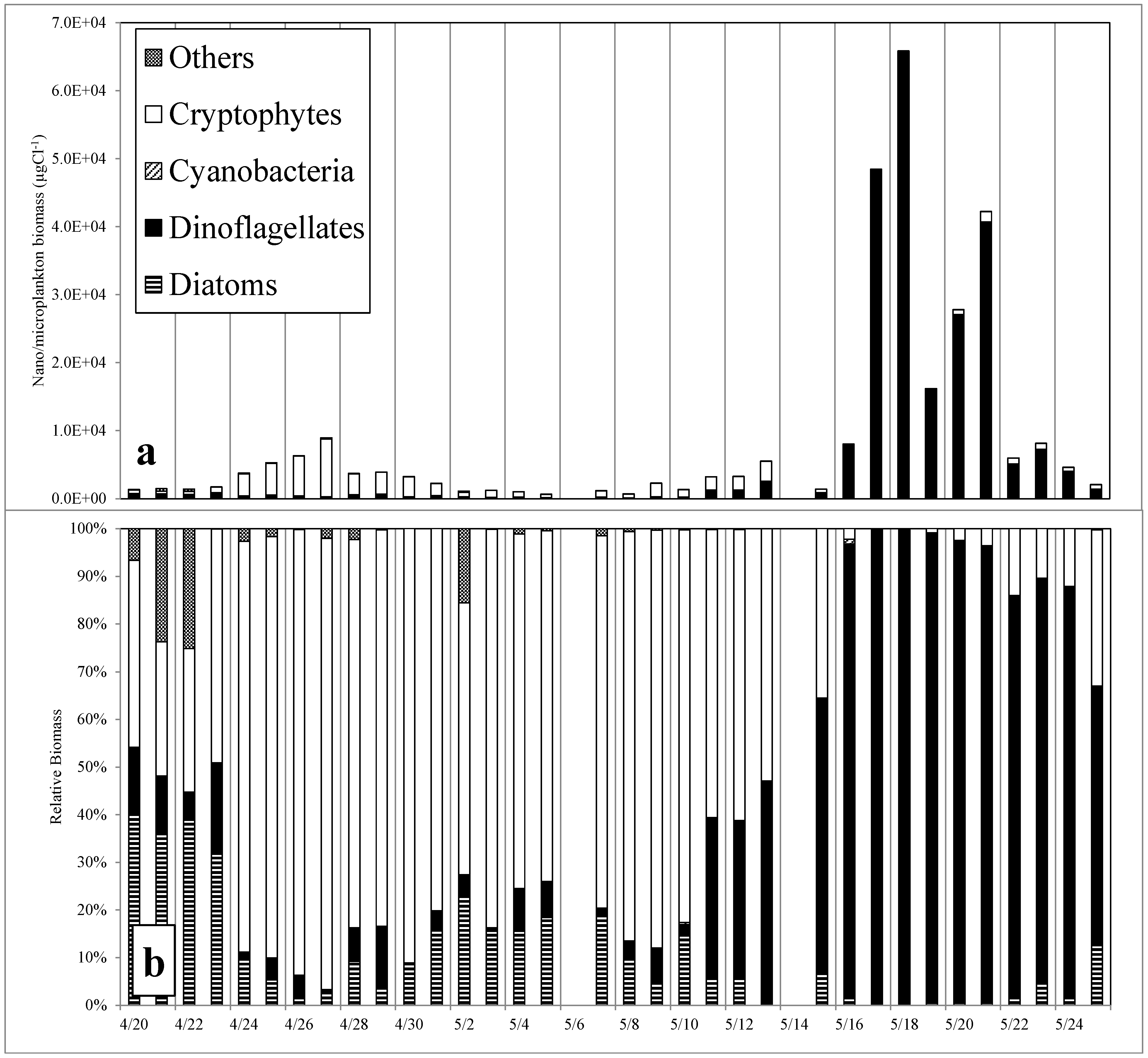 Microorganisms 02 00033 g004 1024