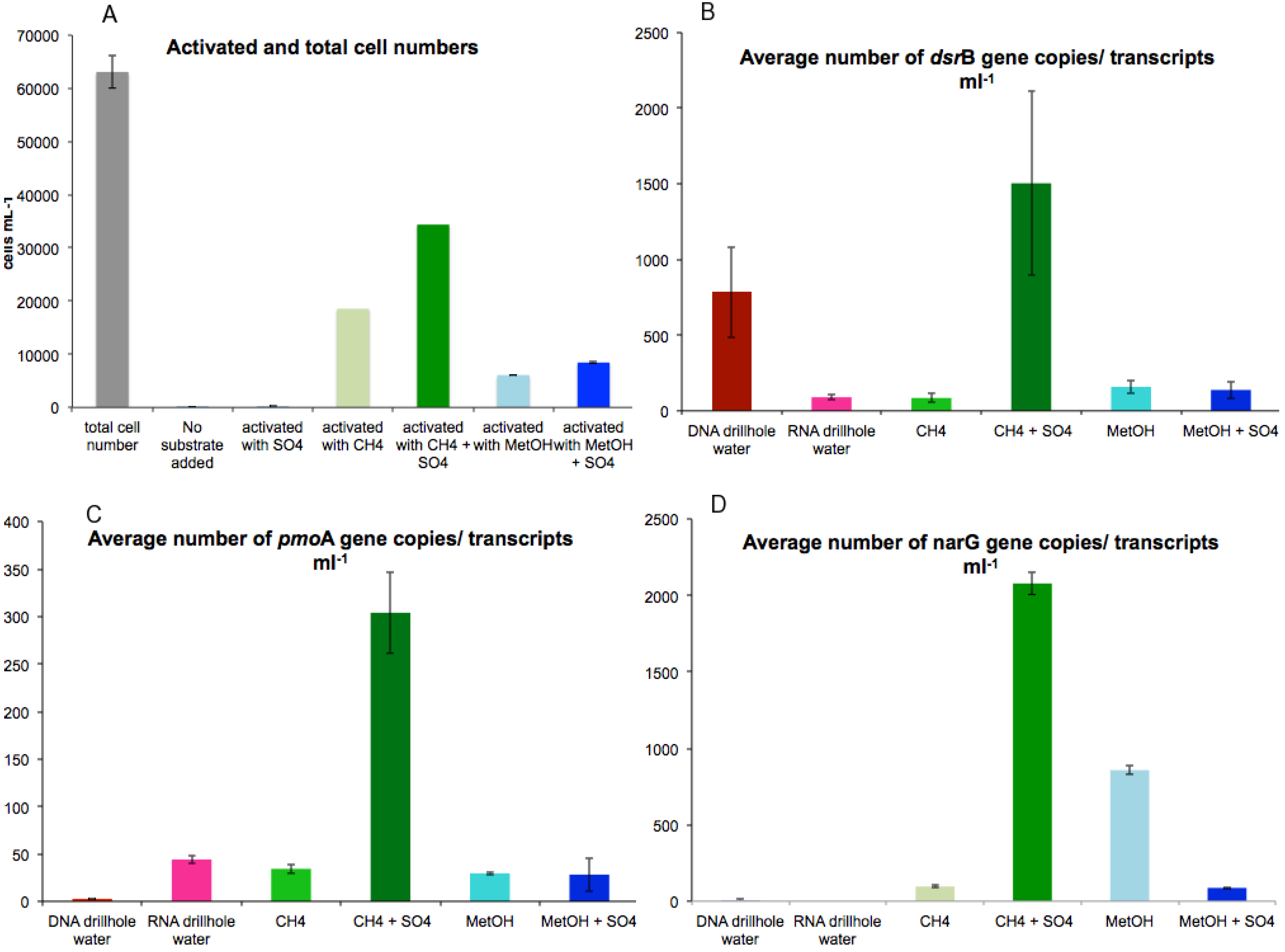 Microorganisms 03 00017 g002 1024