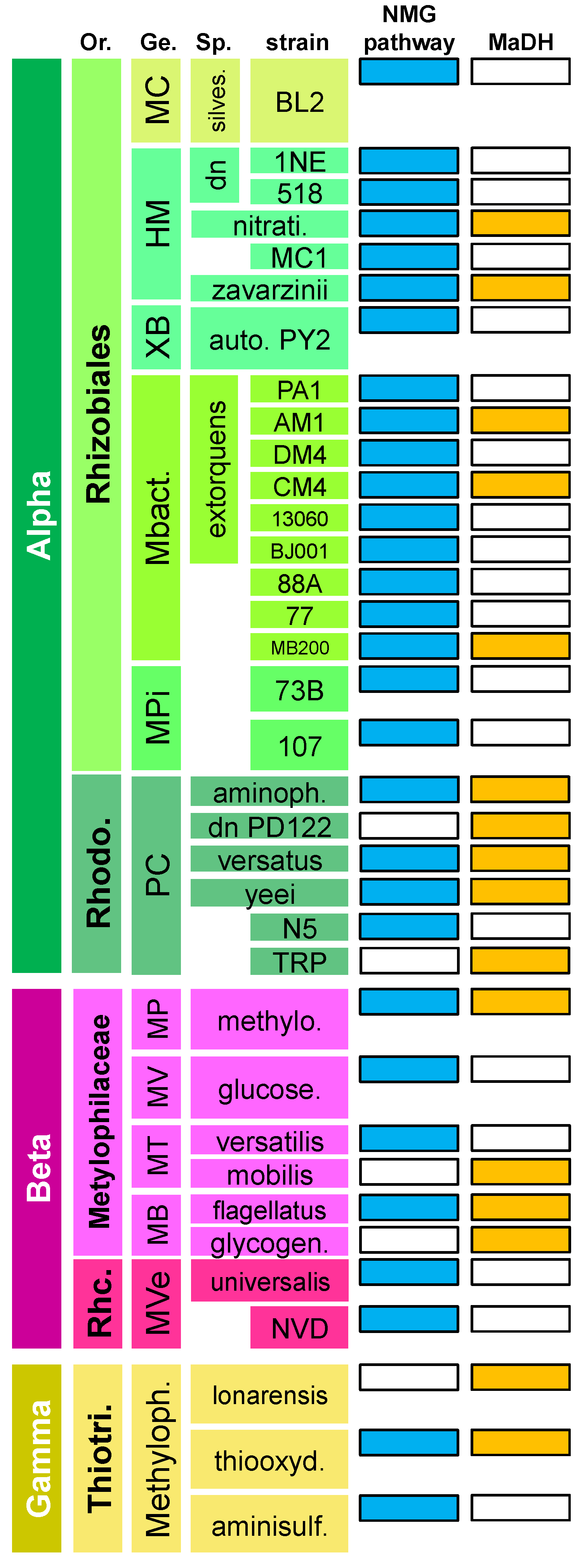 Microorganisms 03 00060 g002