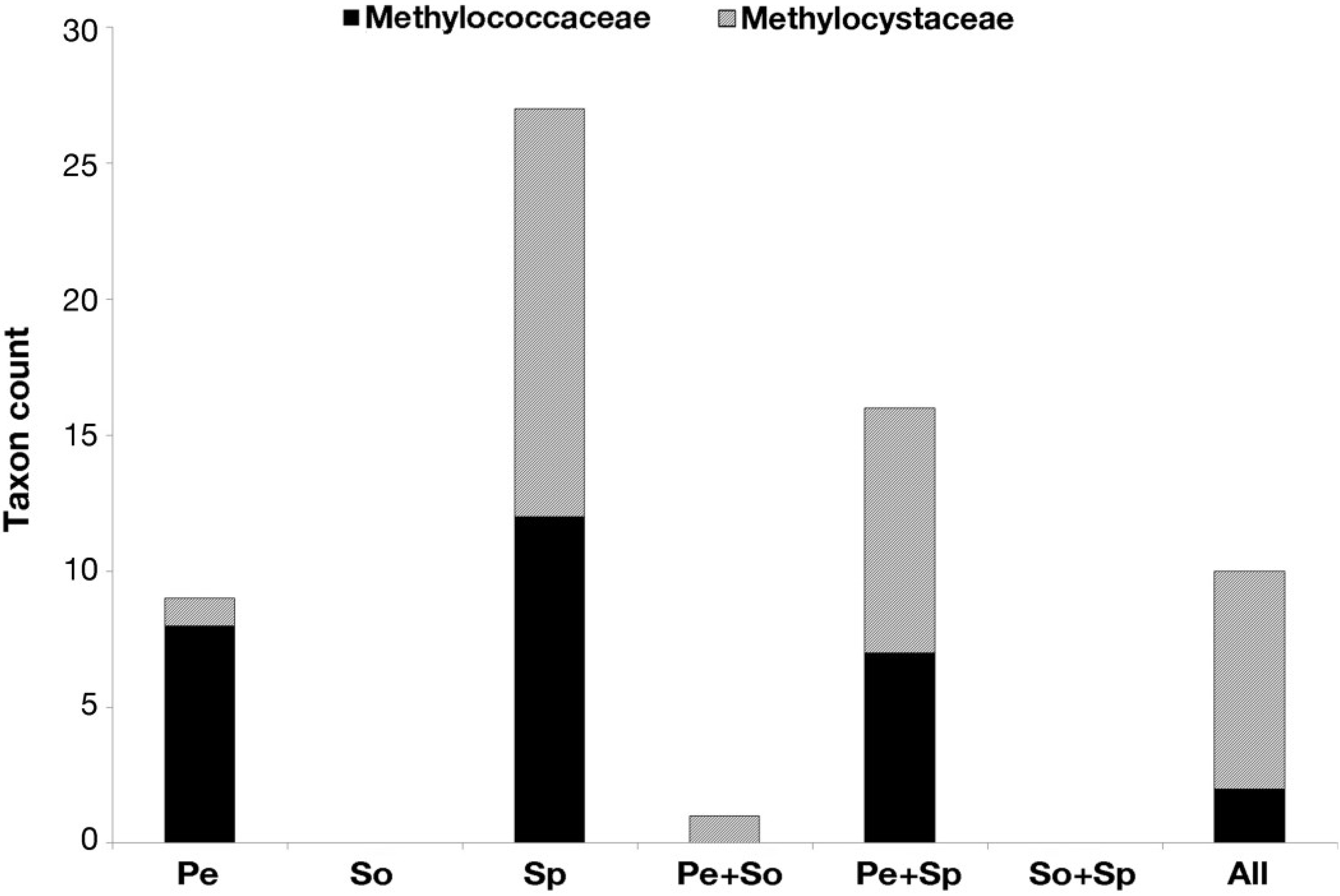 Microorganisms 03 00113 g004