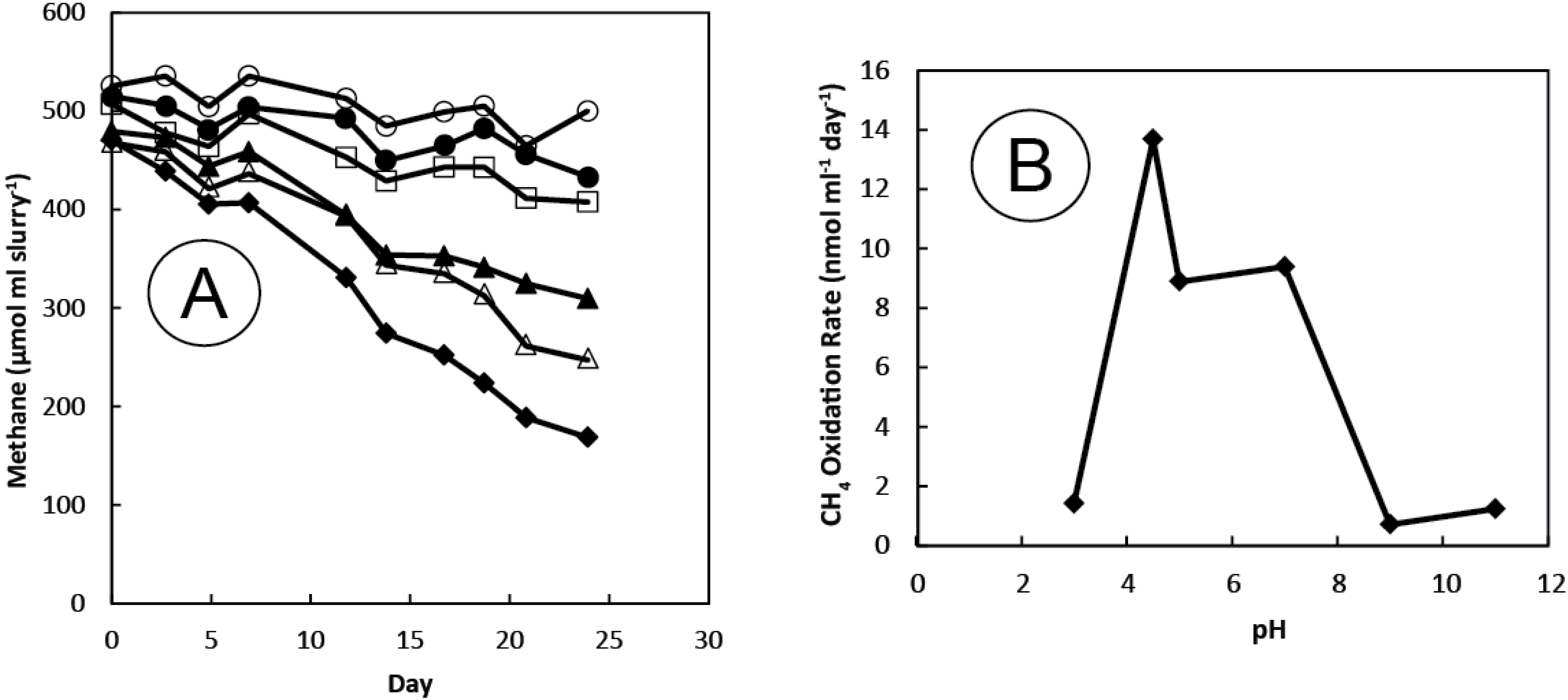 Microorganisms 03 00290 g002