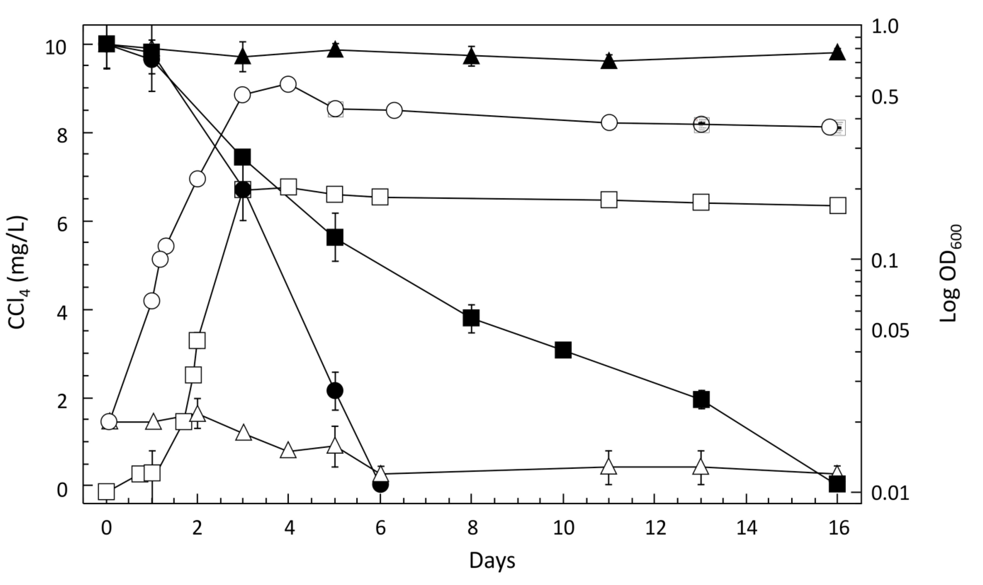 Microorganisms 03 00327 g003