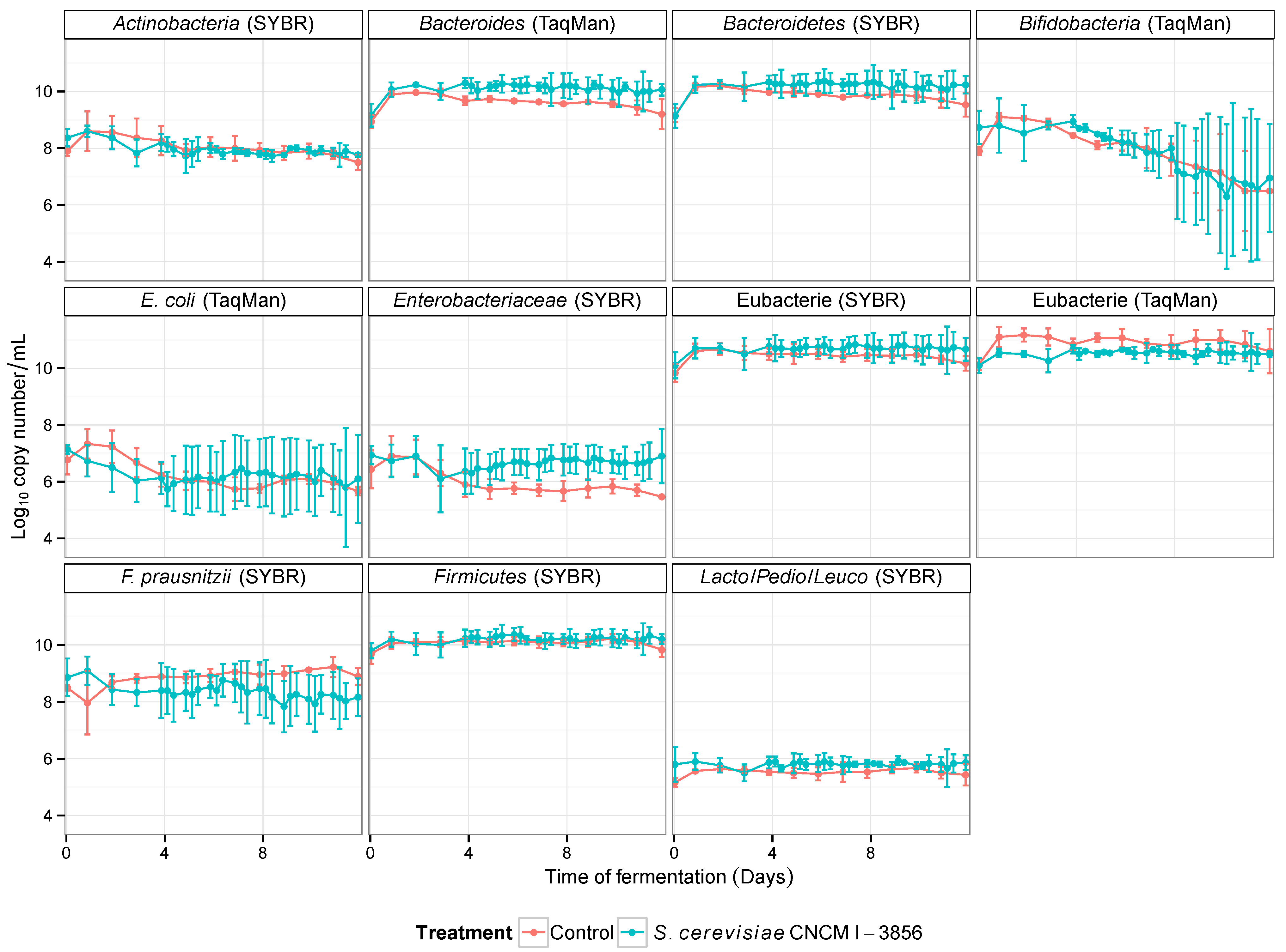 Microorganisms 03 00725 g004