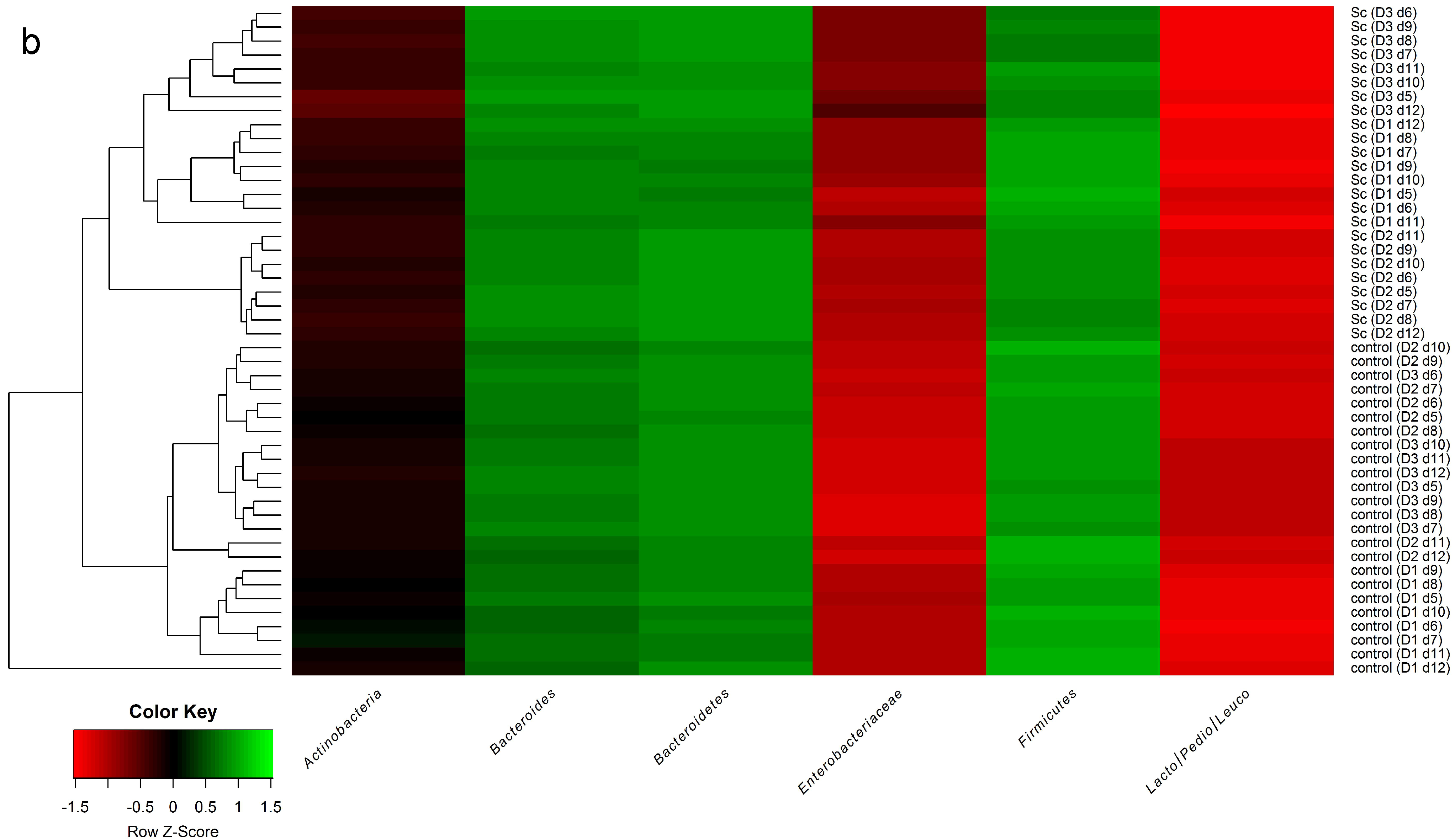 Microorganisms 03 00725 g005b