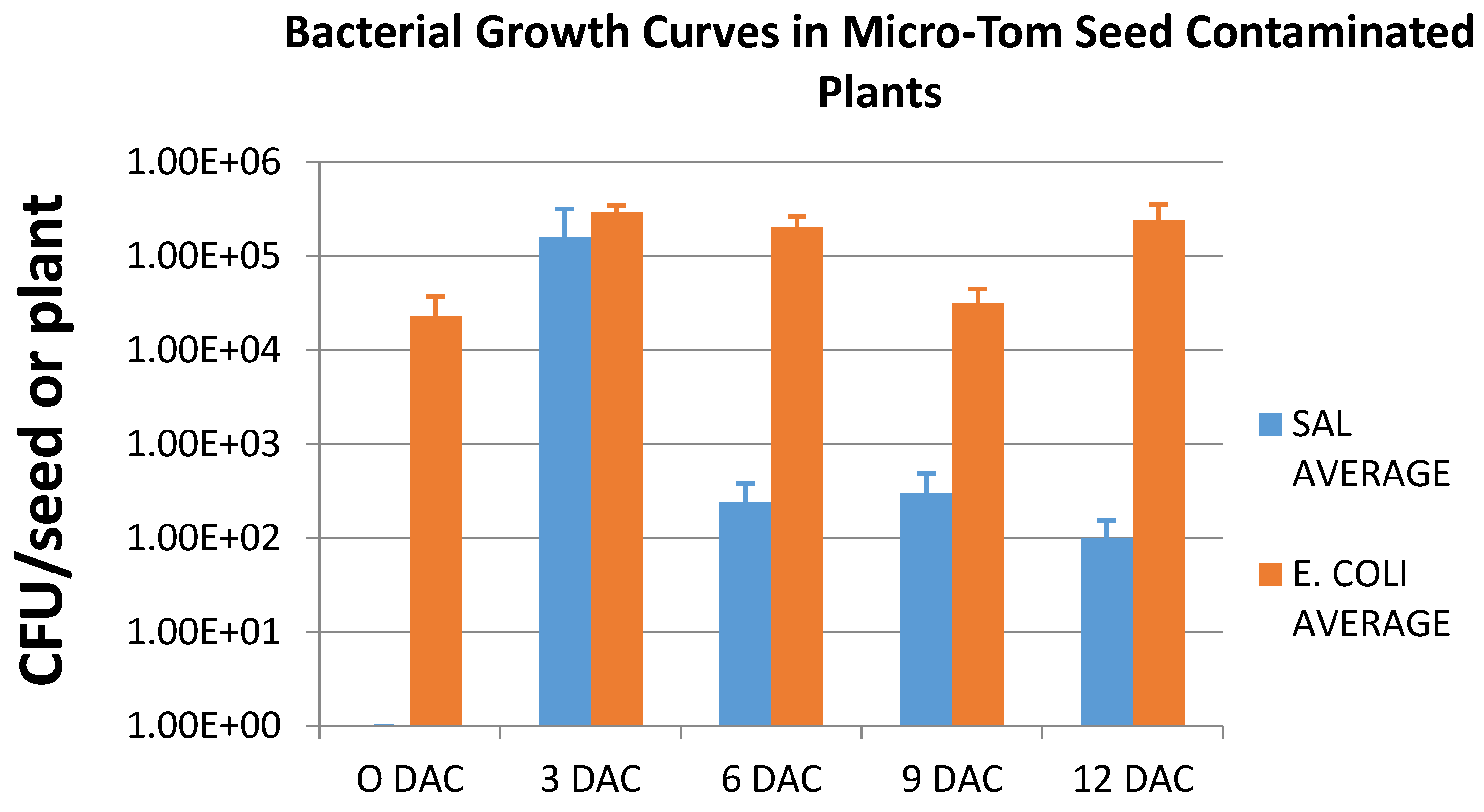 Microorganisms 03 00809 g007