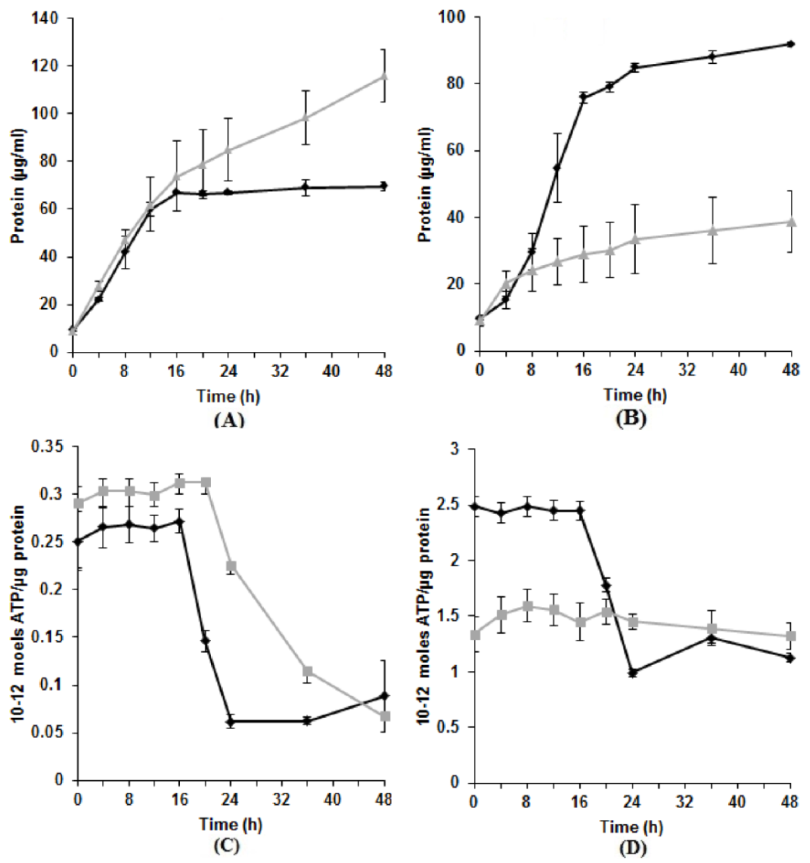 Microorganisms 03 00826 g001