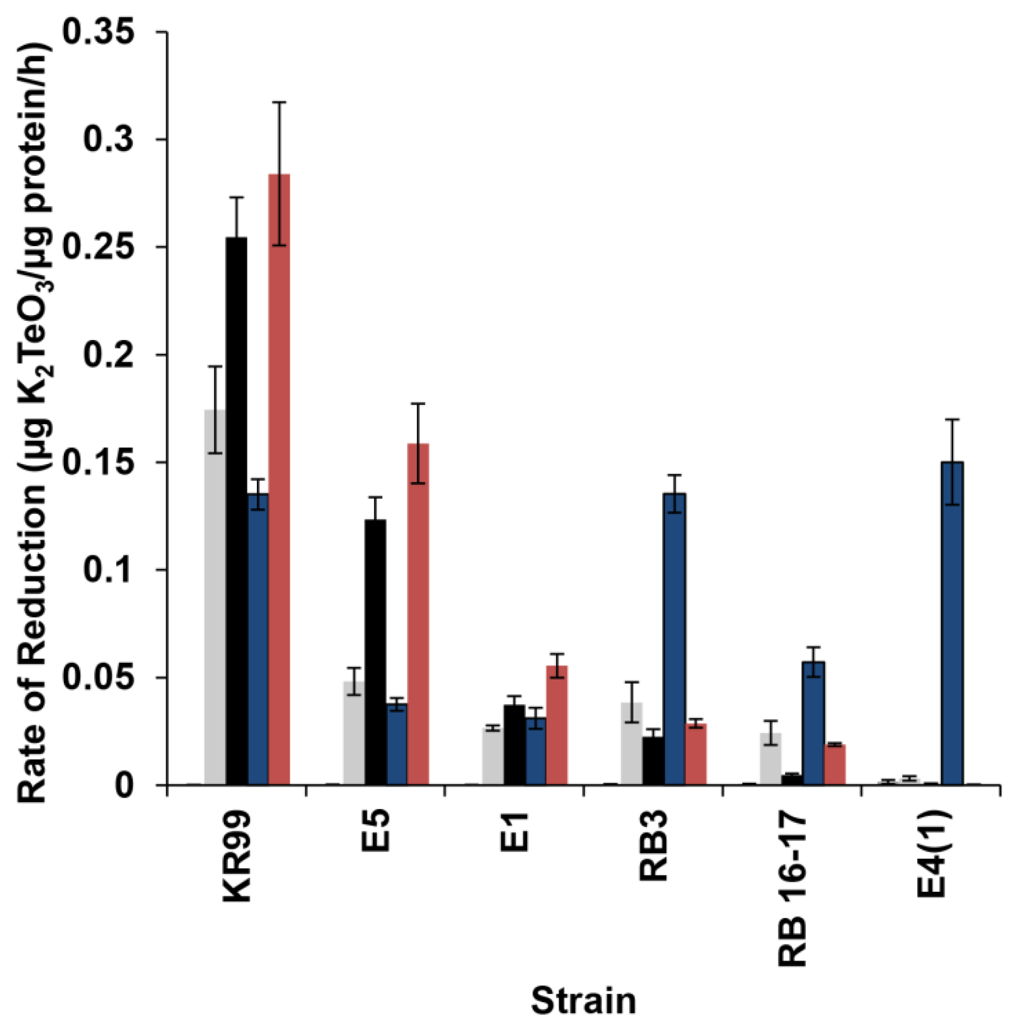 Microorganisms 03 00826 g004