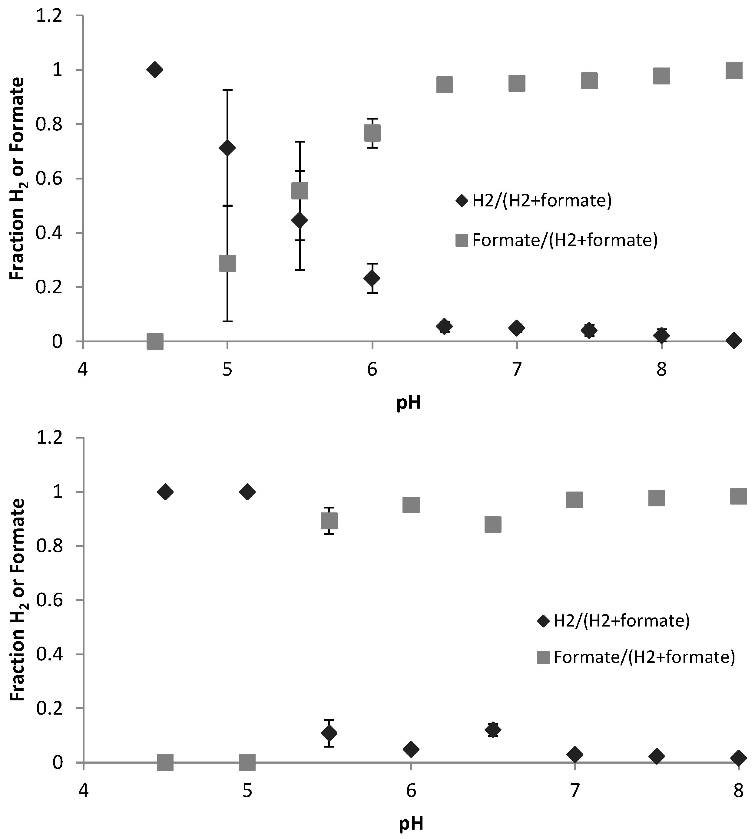 Microorganisms 04 00002 g004