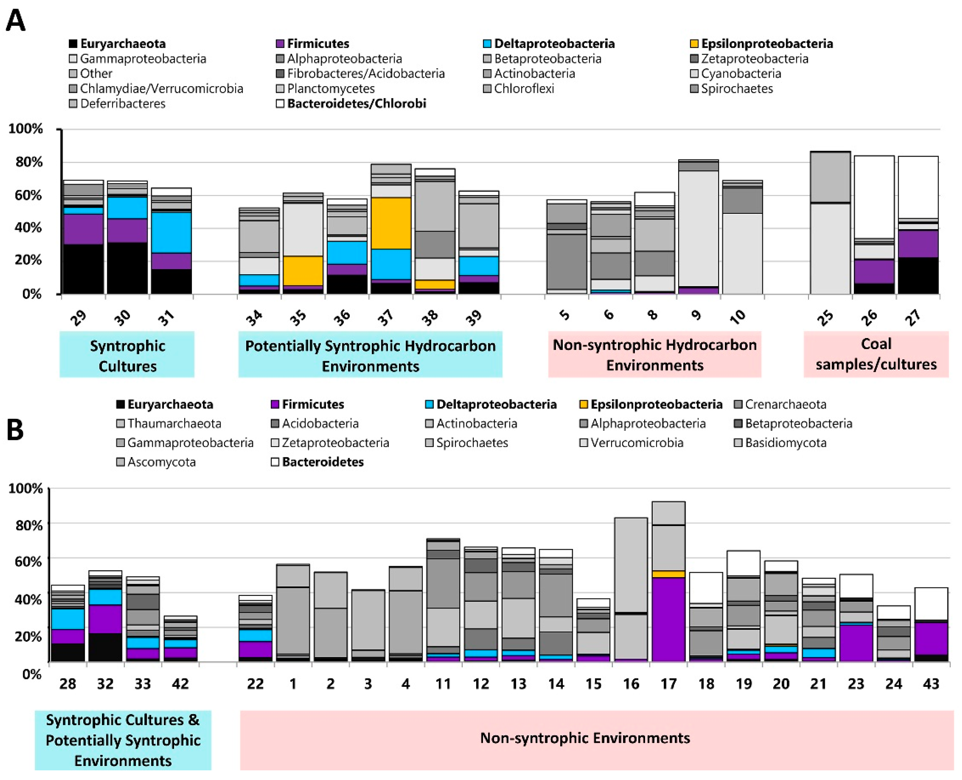 Microorganisms 04 00005 g001