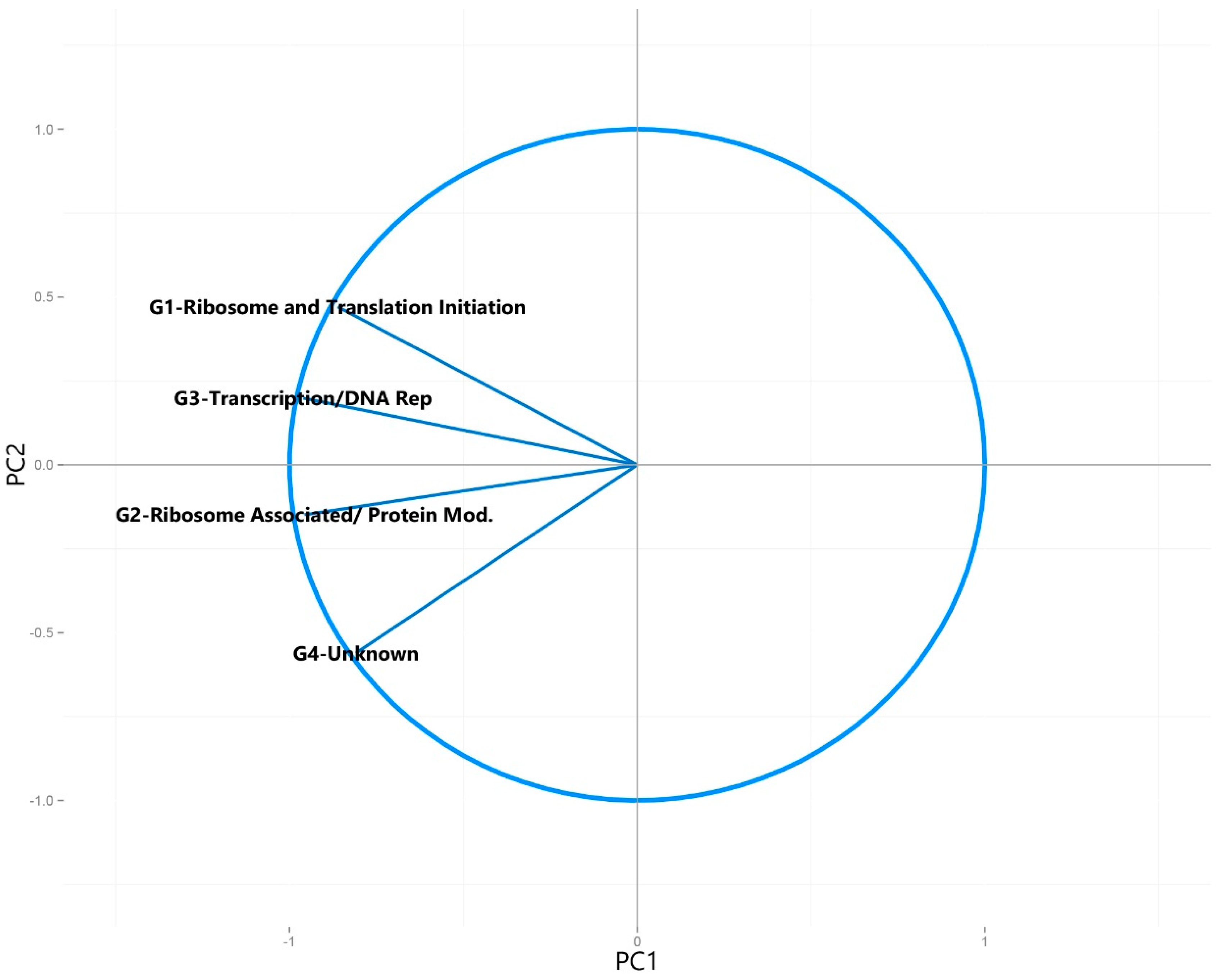 Microorganisms 04 00005 g003