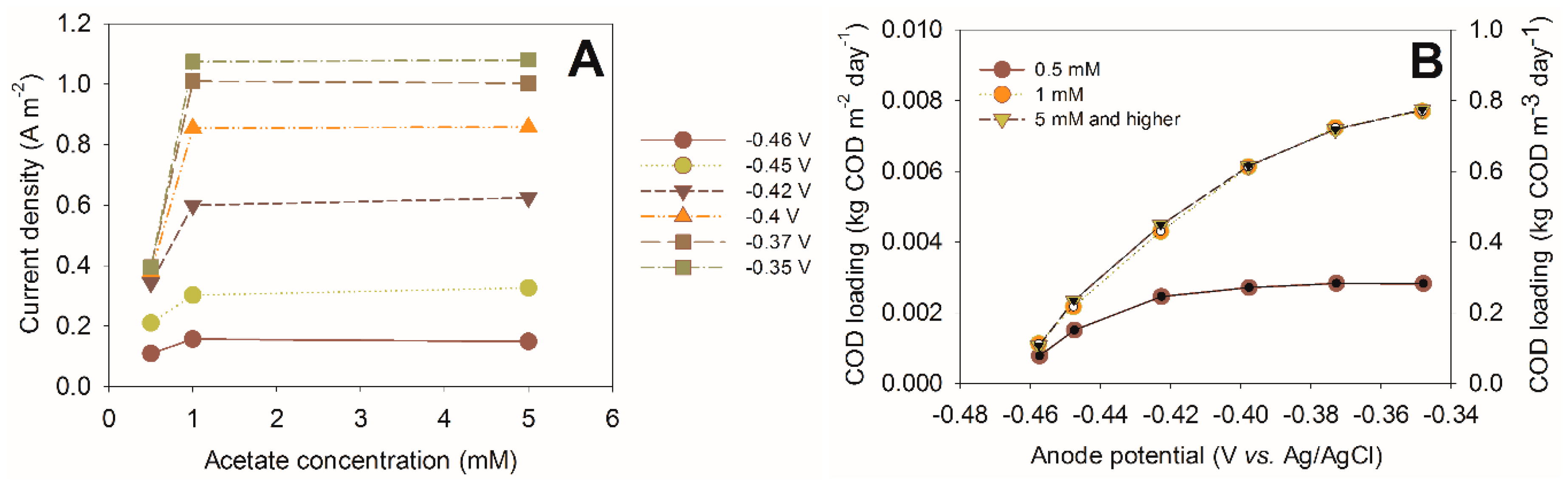 Microorganisms 04 00007 g004 550