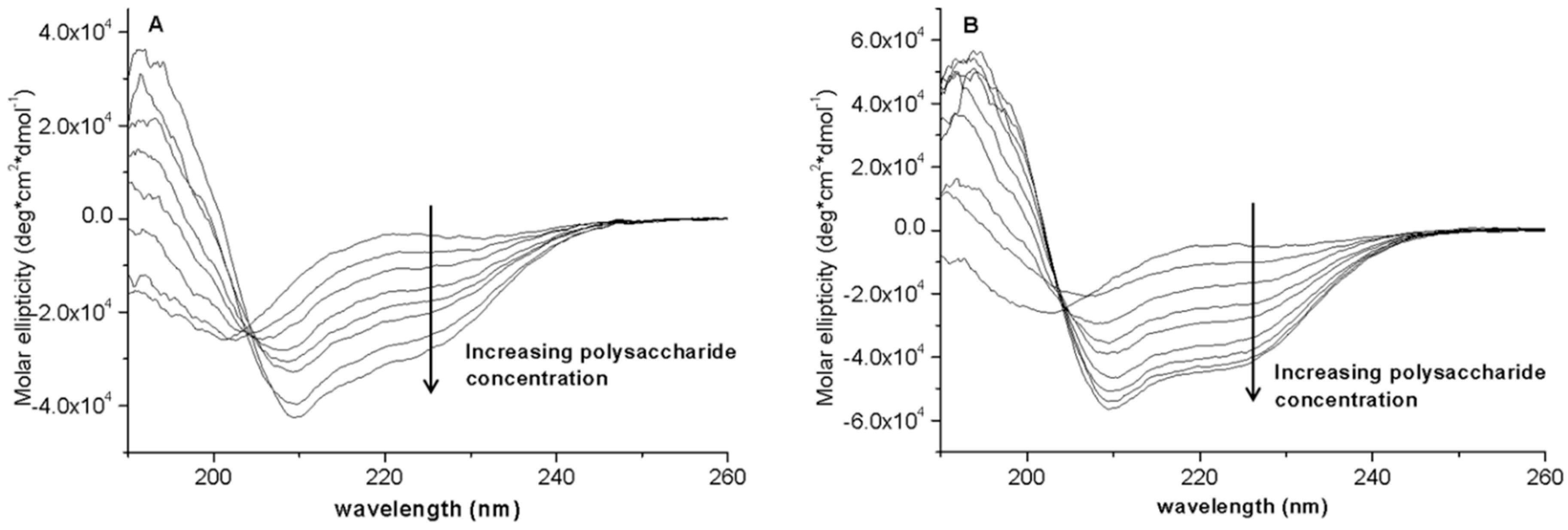 Microorganisms 04 00026 g006 550