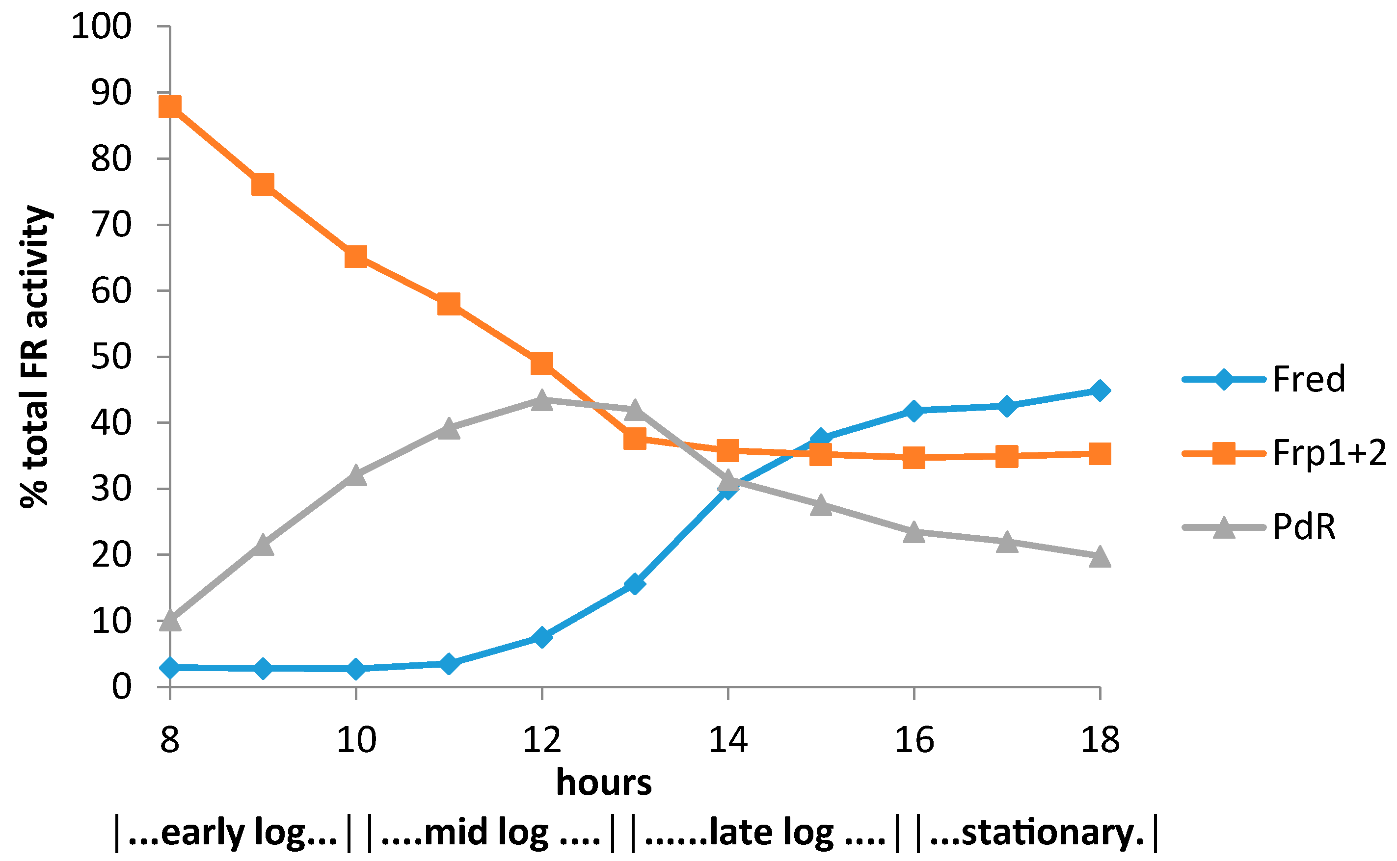 Microorganisms 04 00038 g005