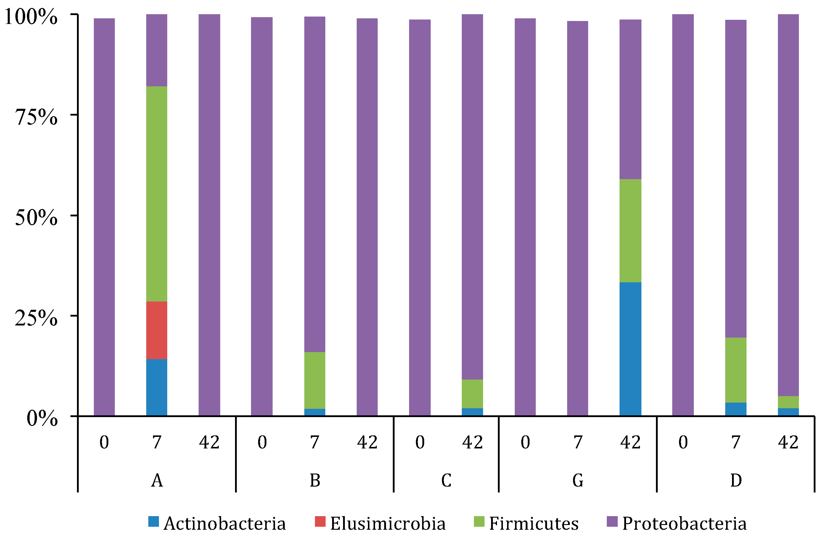 Microorganisms 05 00006 g004