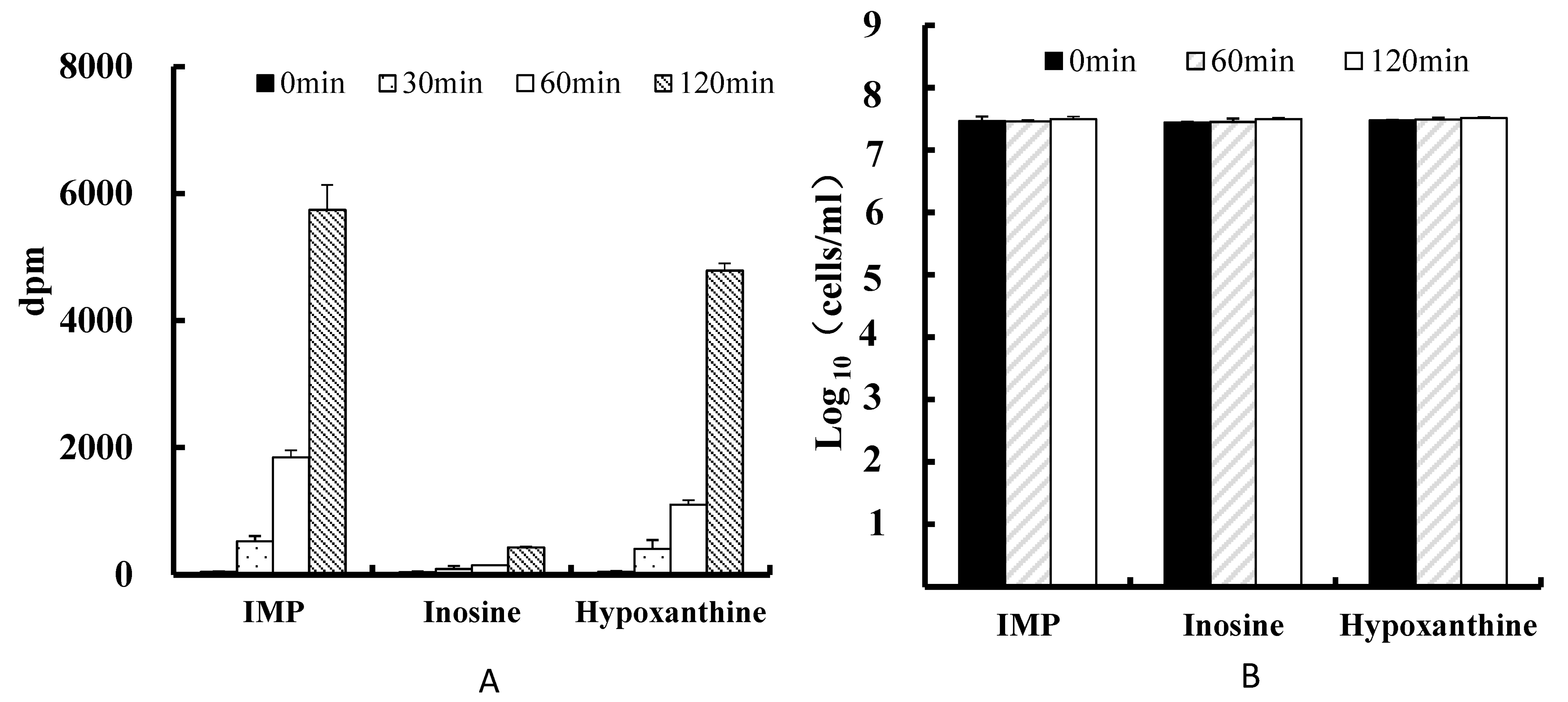Microorganisms 05 00010 g002 550