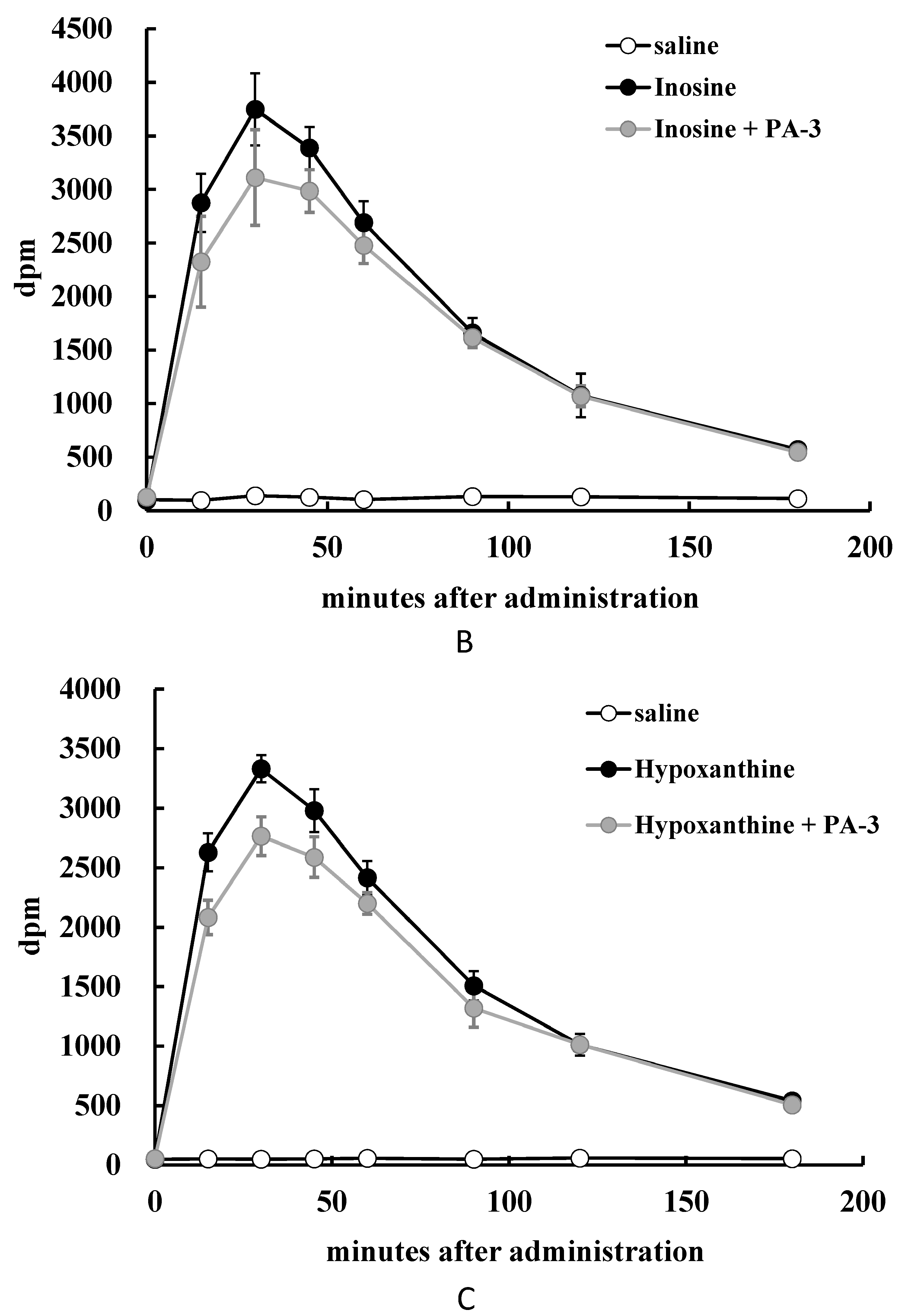 Microorganisms 05 00010 g004b 550