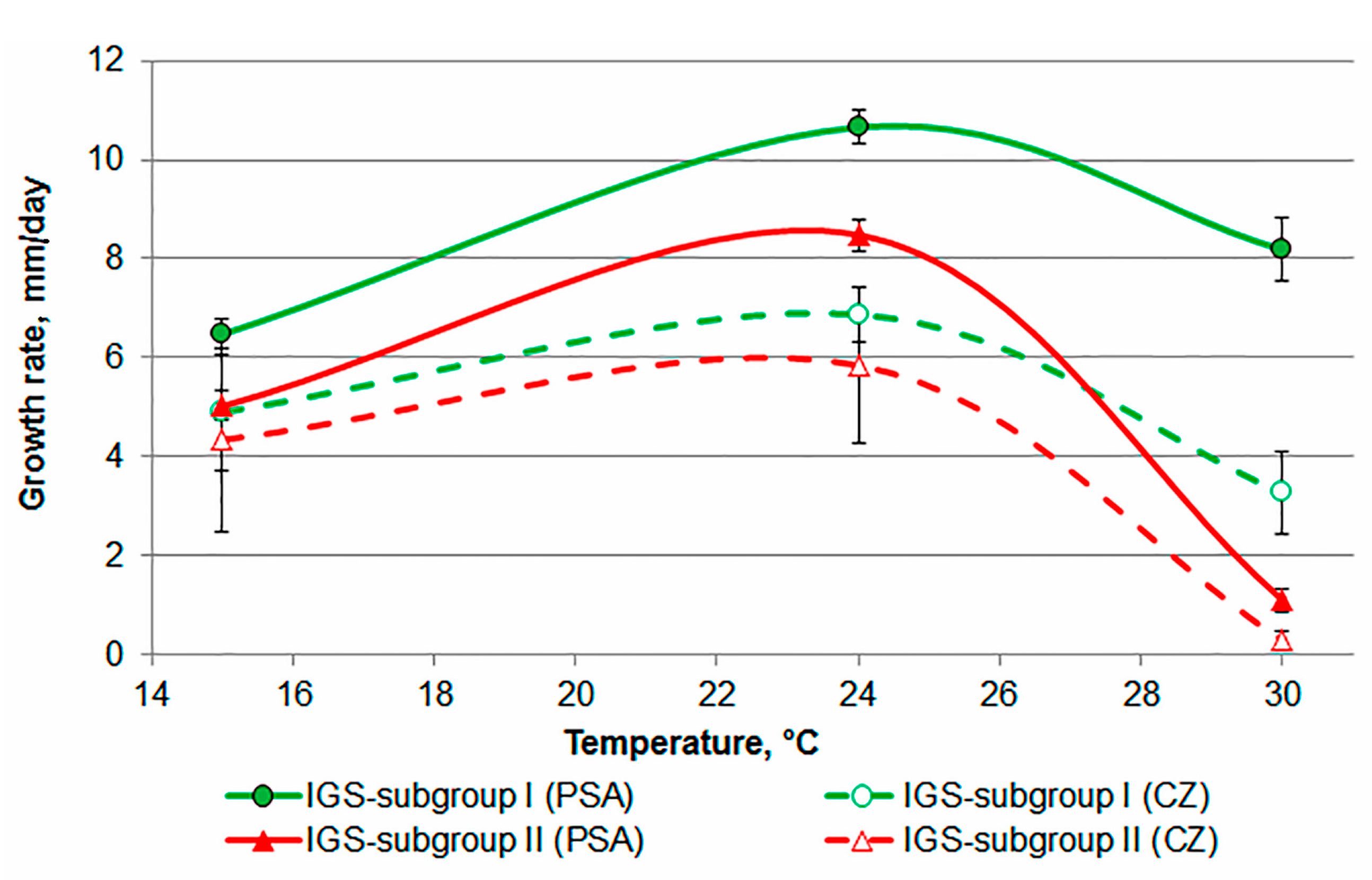 Microorganisms 05 00014 g003 550