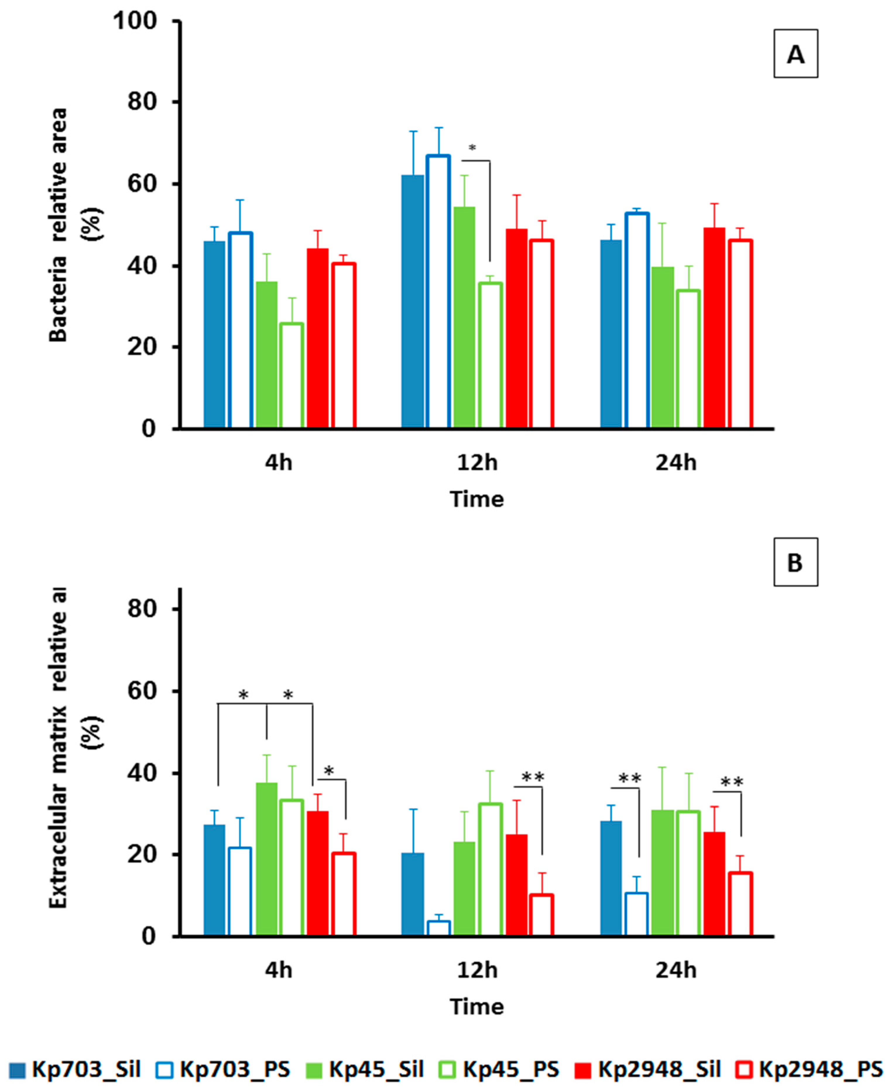 Microorganisms 05 00016 g003